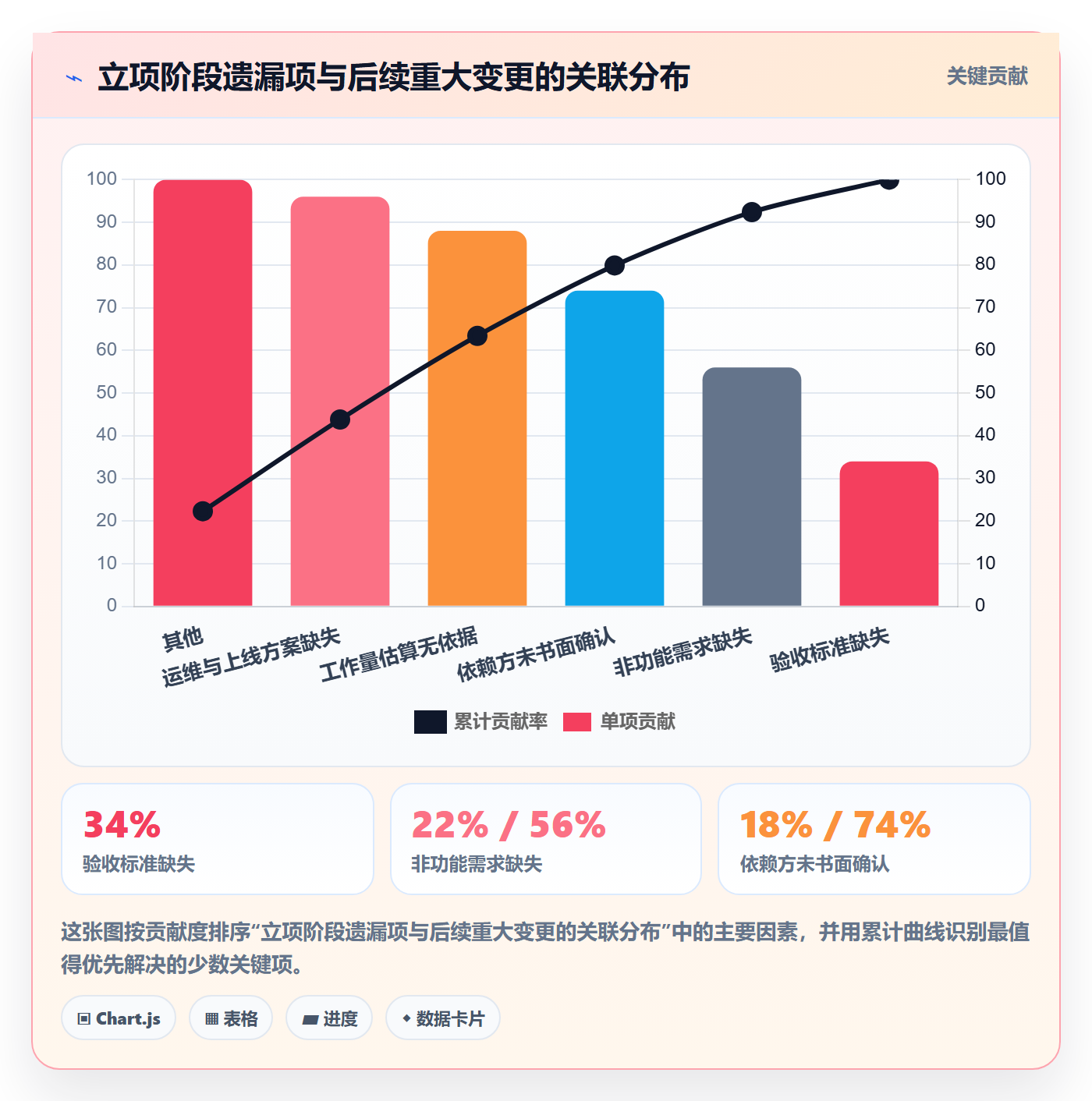 项目申请怎么做?研发团队数据分析:项目立项从0到1