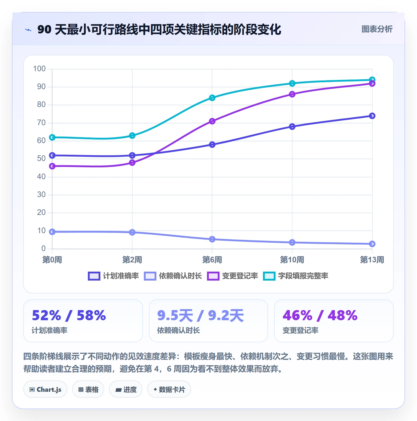 工作计划最佳实践:实施团队项目规划制度设计,常见问题