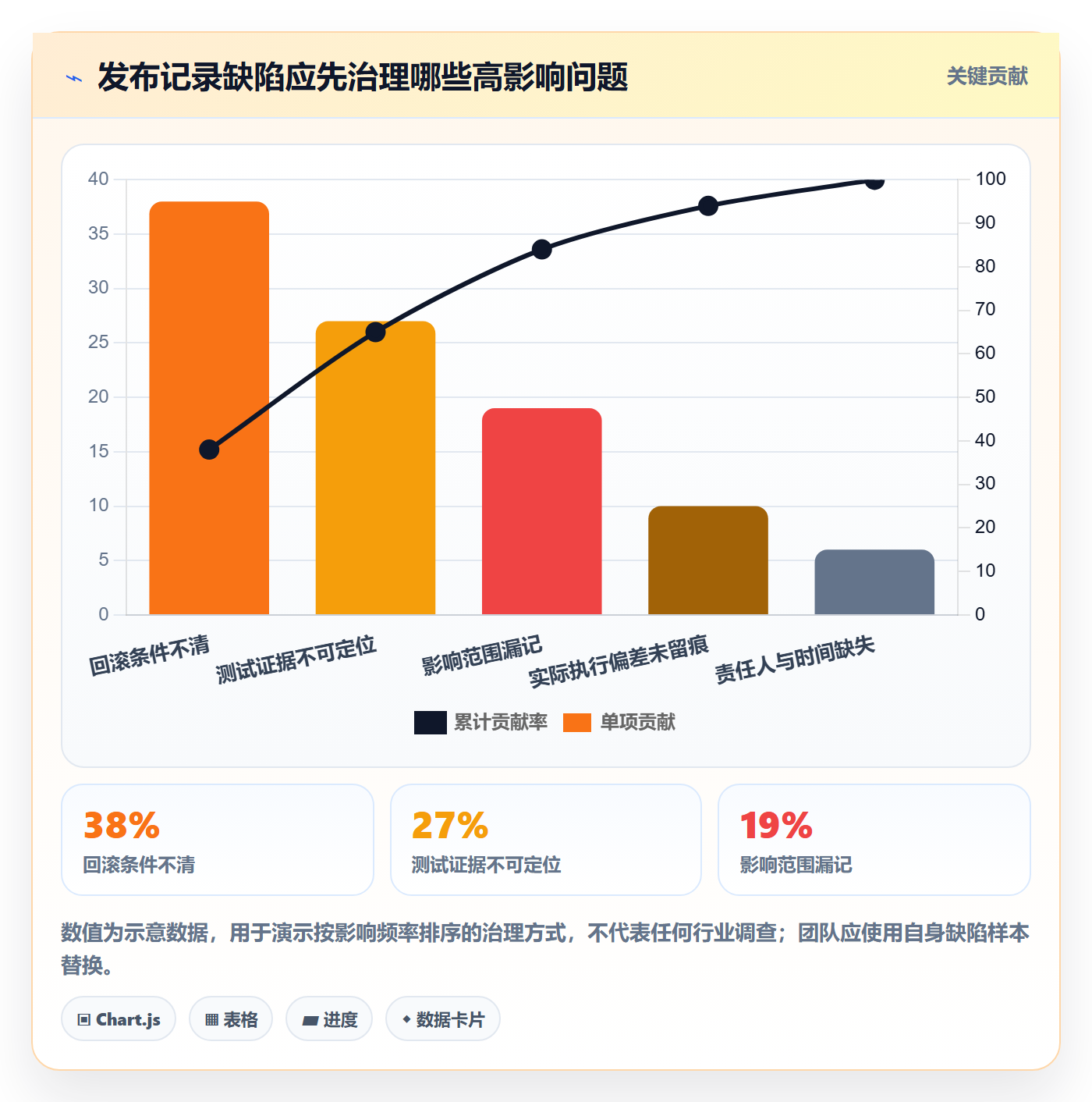 发布记录管理方法大全:实施团队发布管理协同管理落地清单