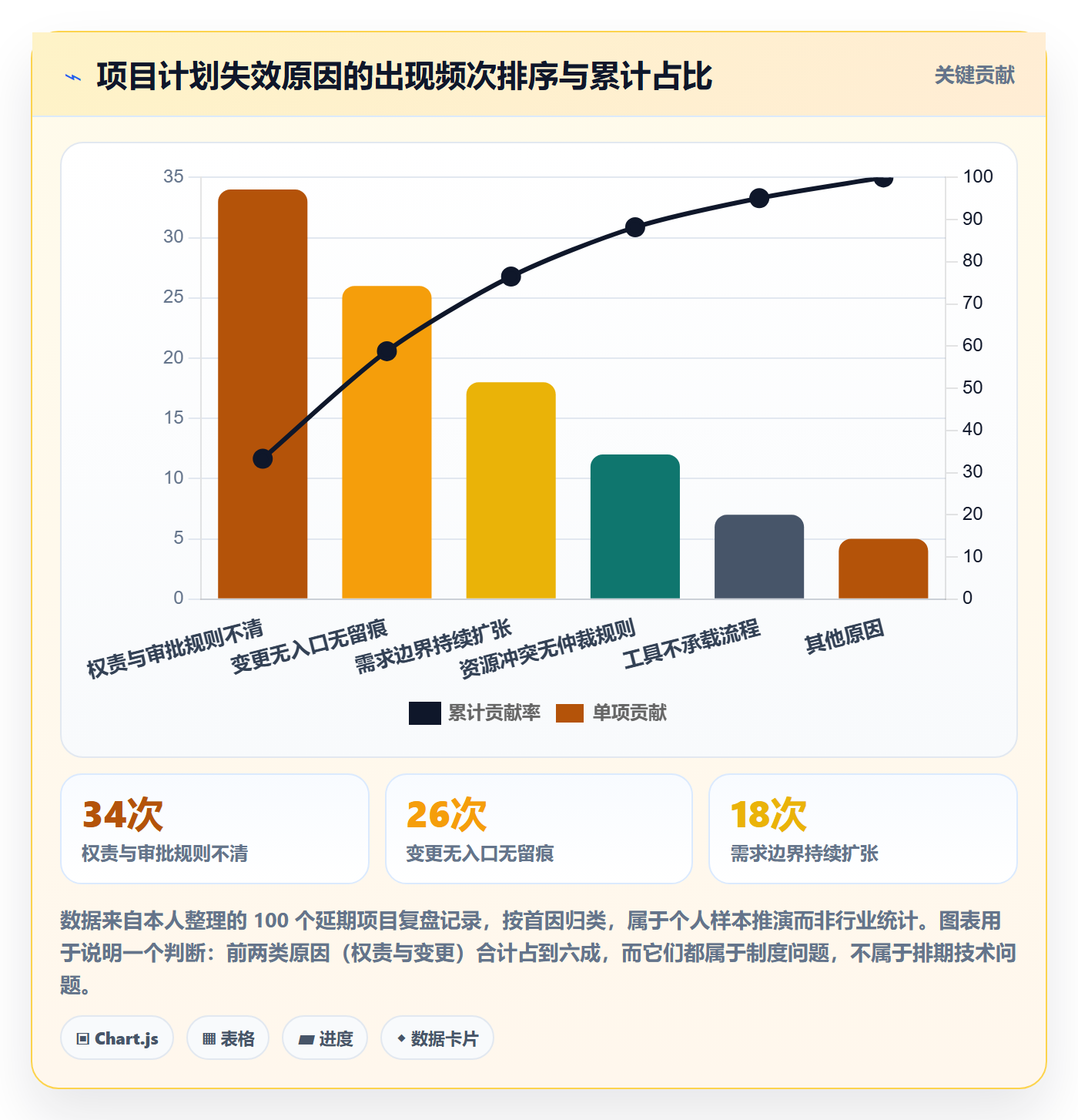 项目规划实施计划全流程:管理层制度设计与一文讲清