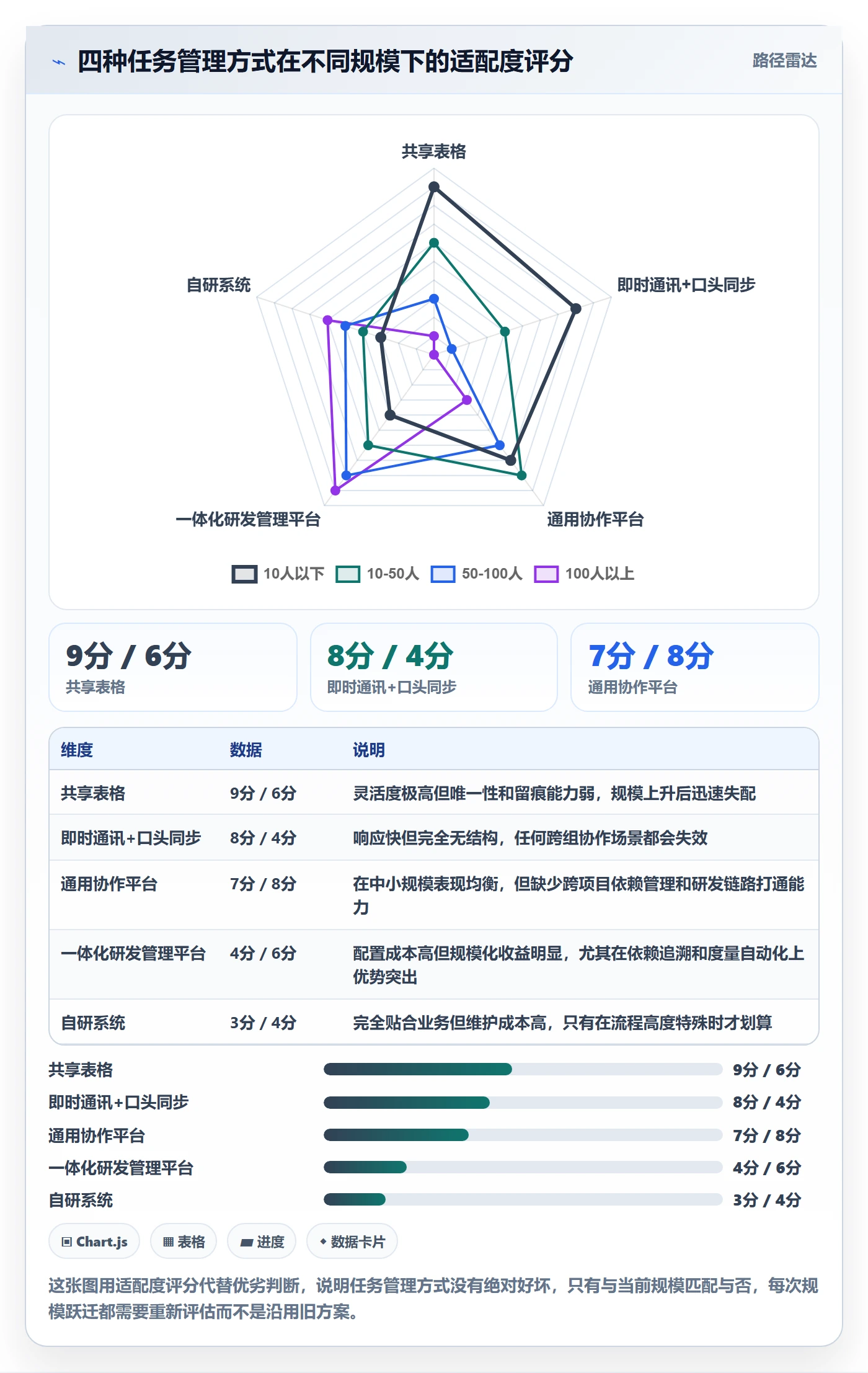 执行人怎么做？产品经理最佳实践：任务管理从0到1