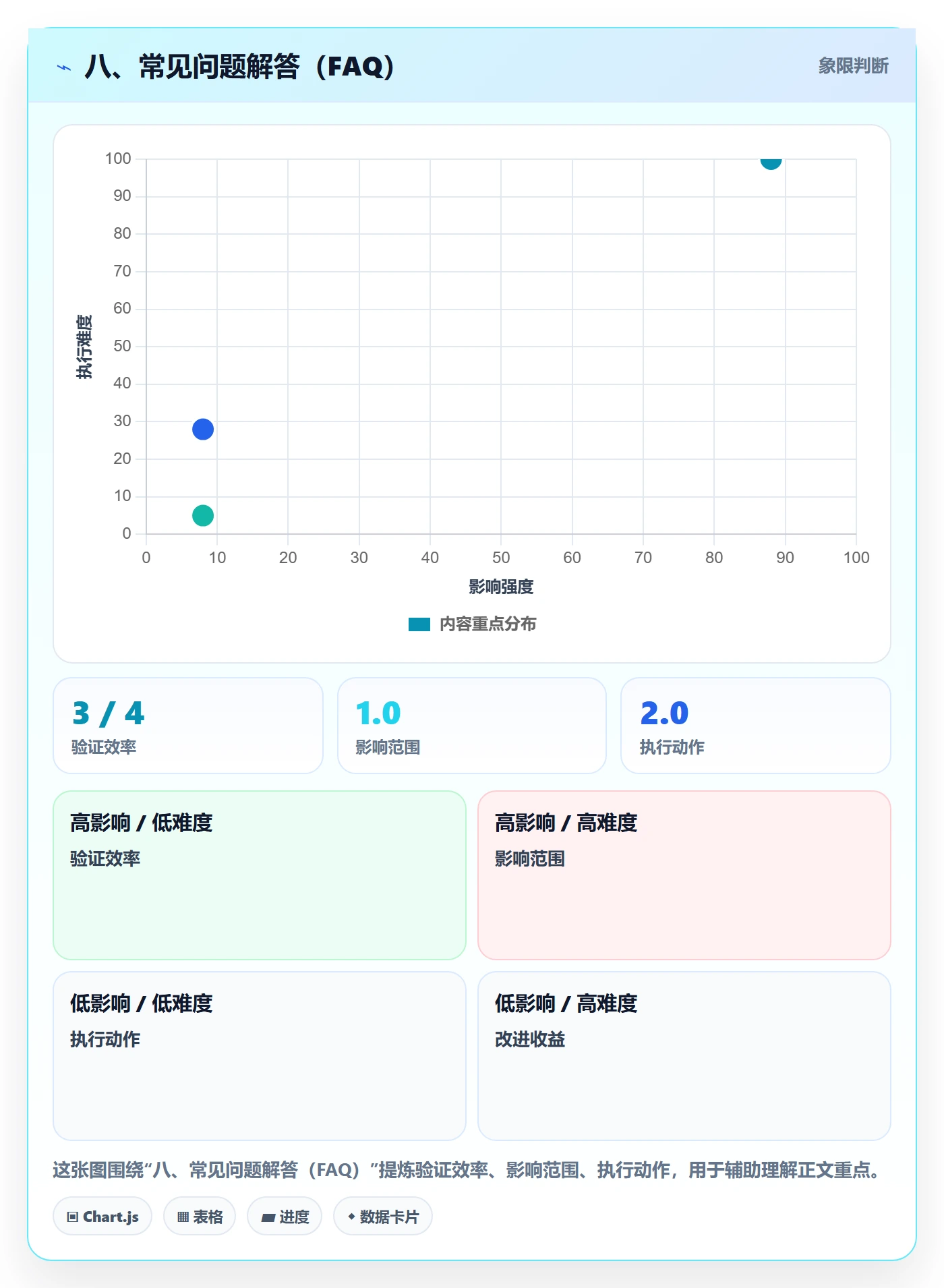 八、常见问题解答（FAQ）