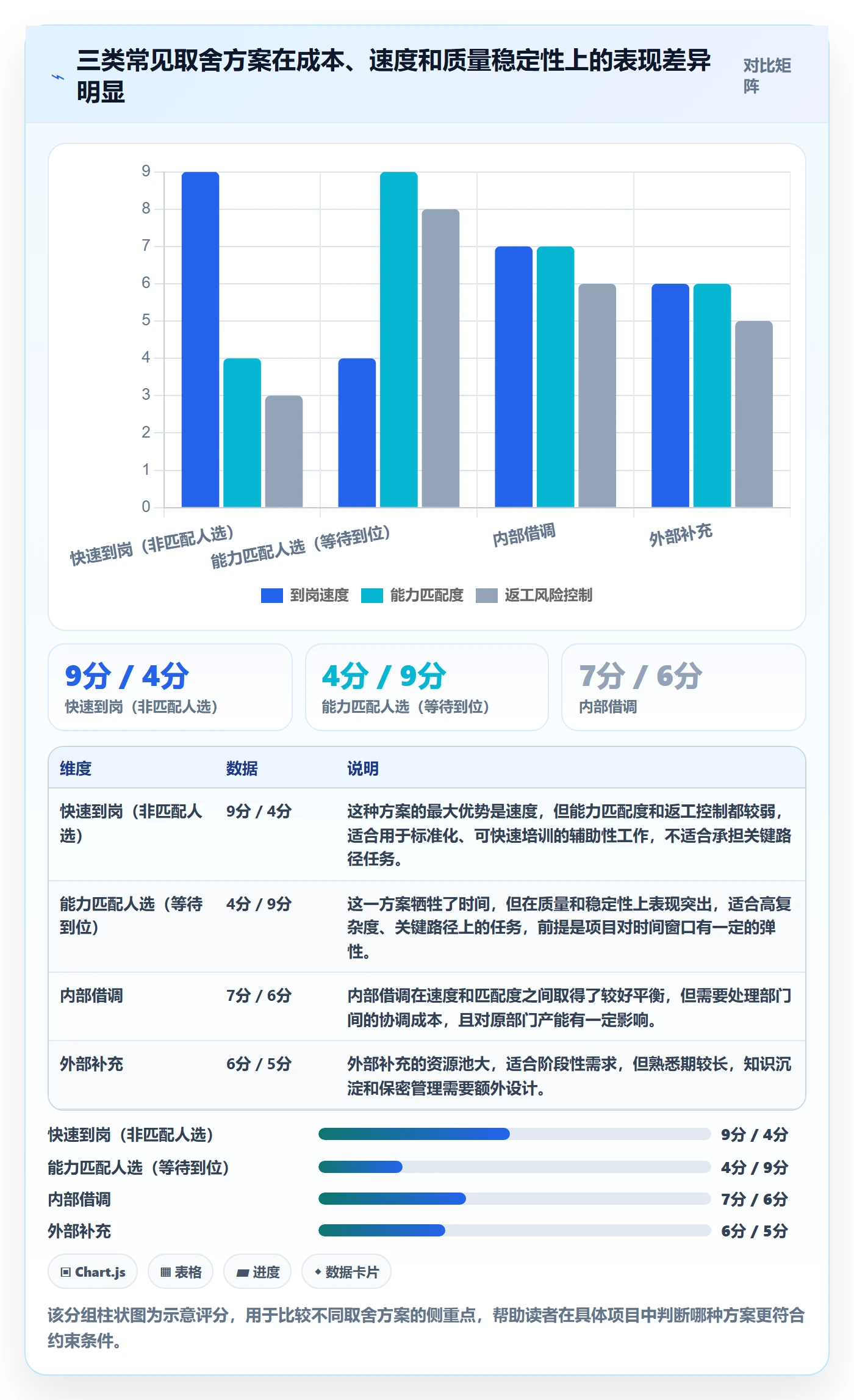 人力资源计划如何做好人员投入?项目成员落地方案与操作步骤