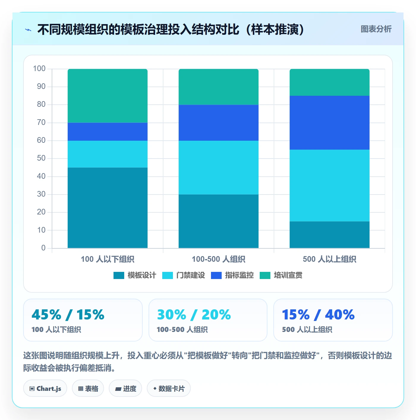 模板阶段流程与规范:PMO项目模板风险控制关键指标