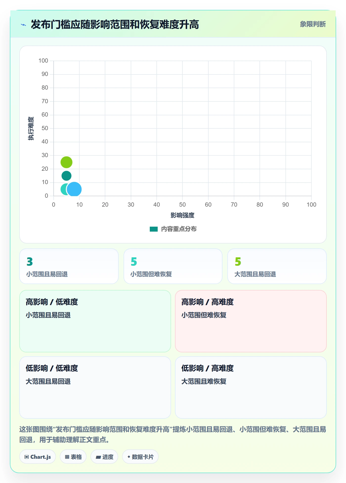 Release流程与规范:产品经理版本管理效率提升关键指标