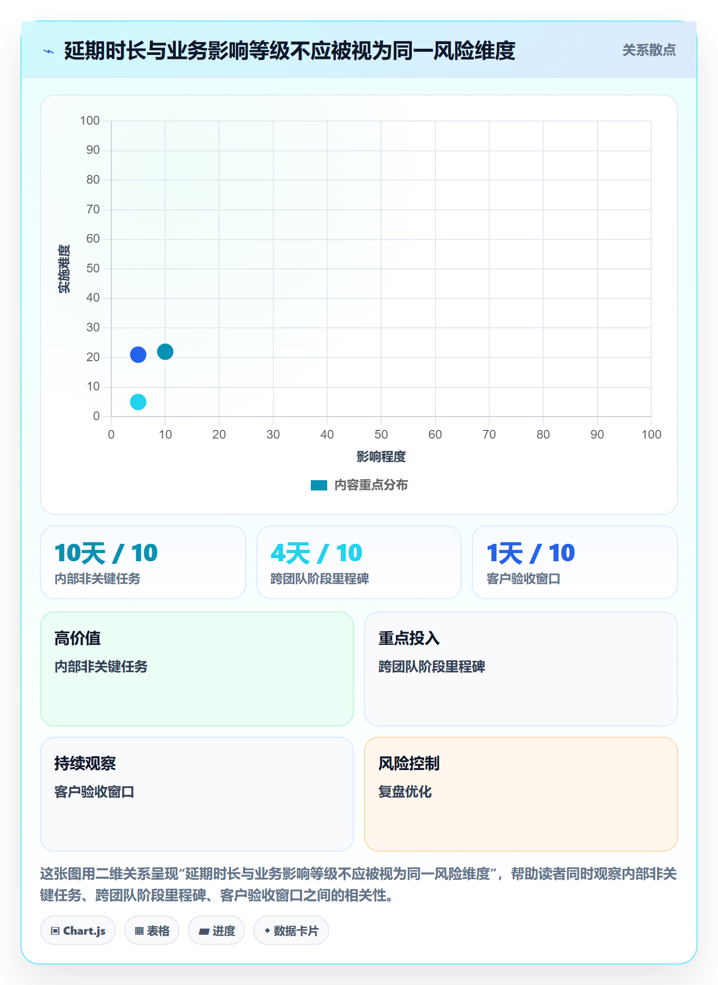 延期审批实操方法:企业管理者提升延期管理效率的实操方法方法与模板