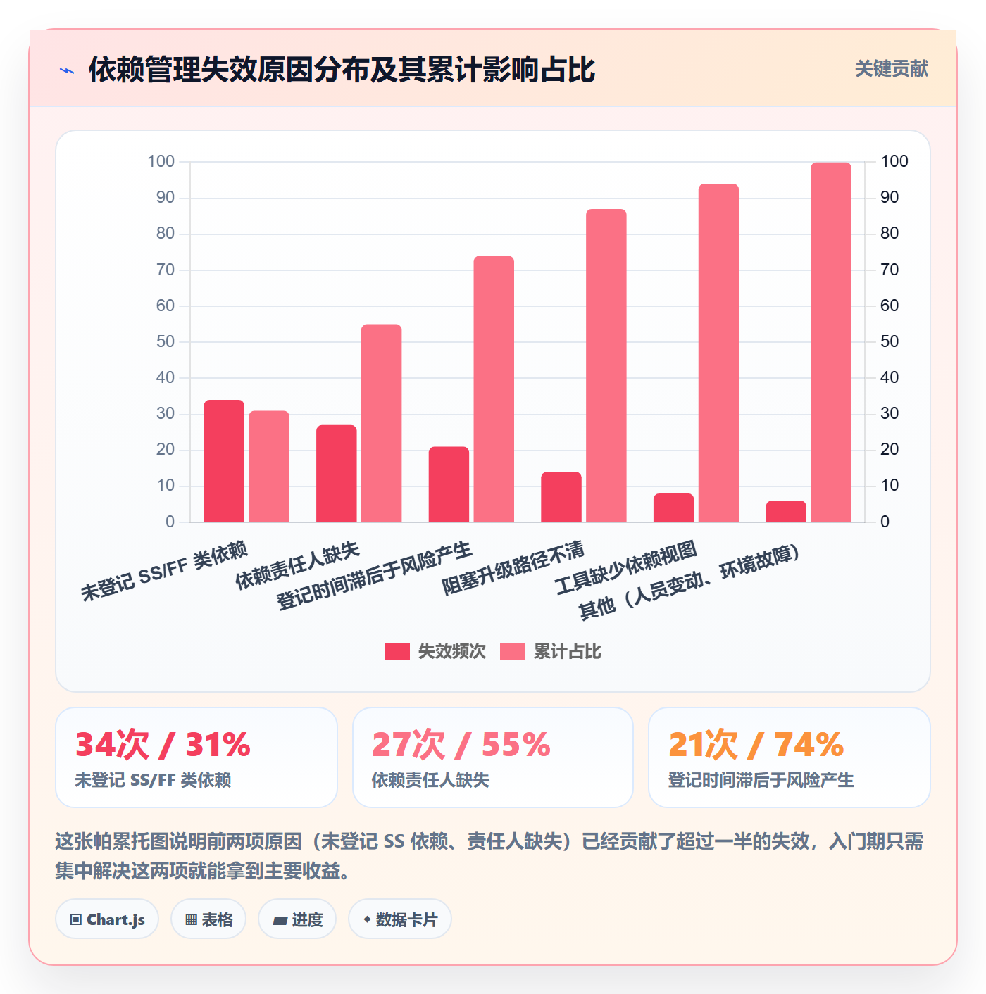 SS管理指南:研发团队如何做好任务依赖,入门指南全流程