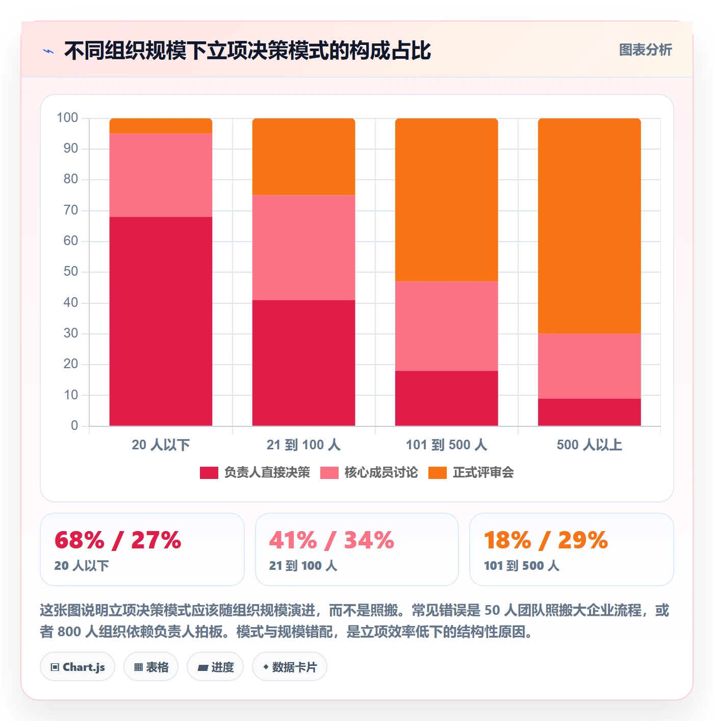 立项管理指南:项目负责人如何做好项目立项,最佳实践全流程