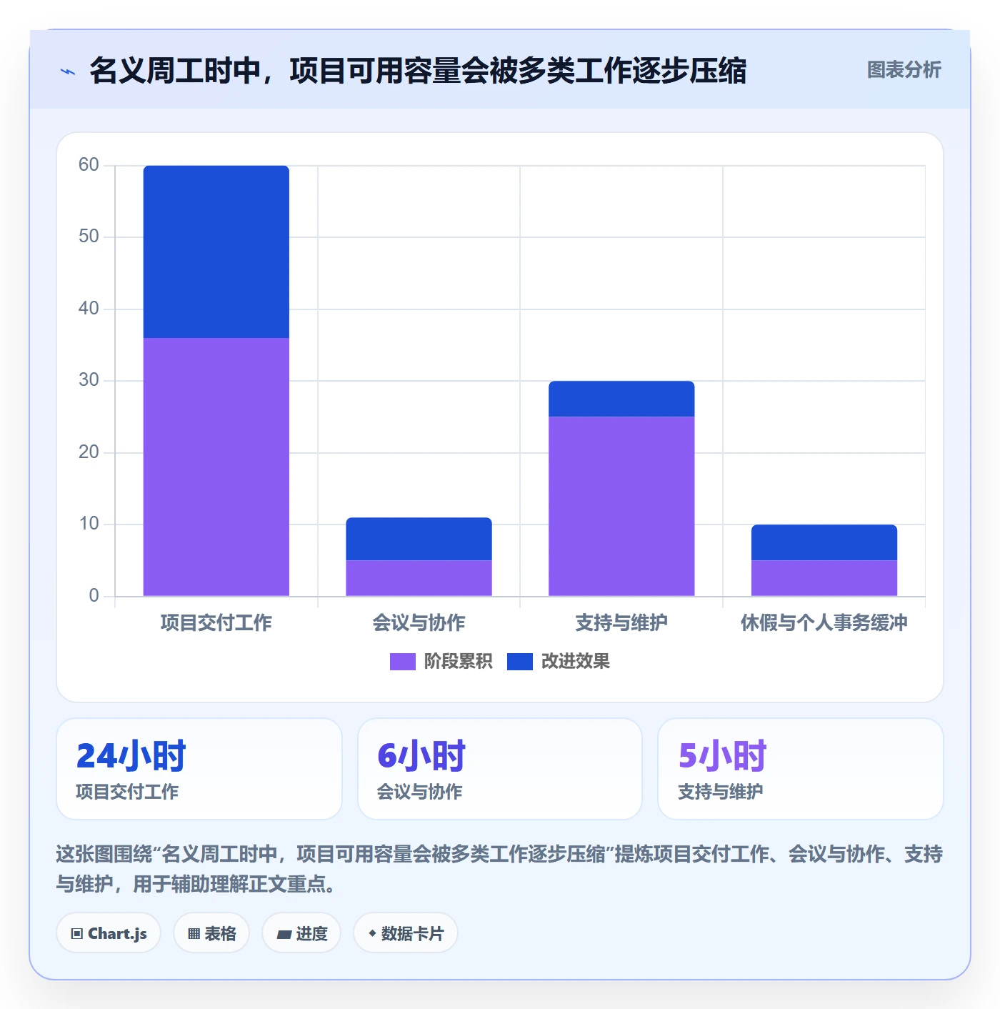 资源负载流程与规范：项目成员人力资源计划最佳实践关键指标