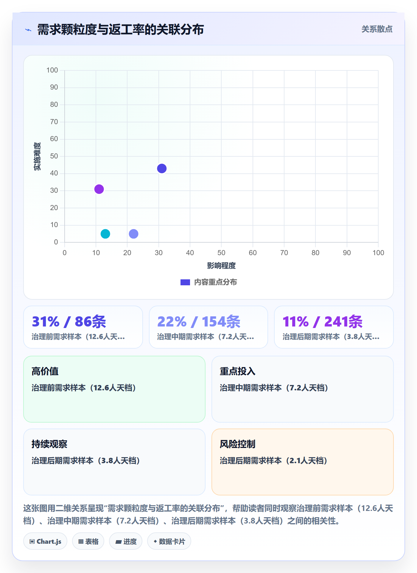 项目范围如何做好工作范围?研发团队制度设计与操作步骤