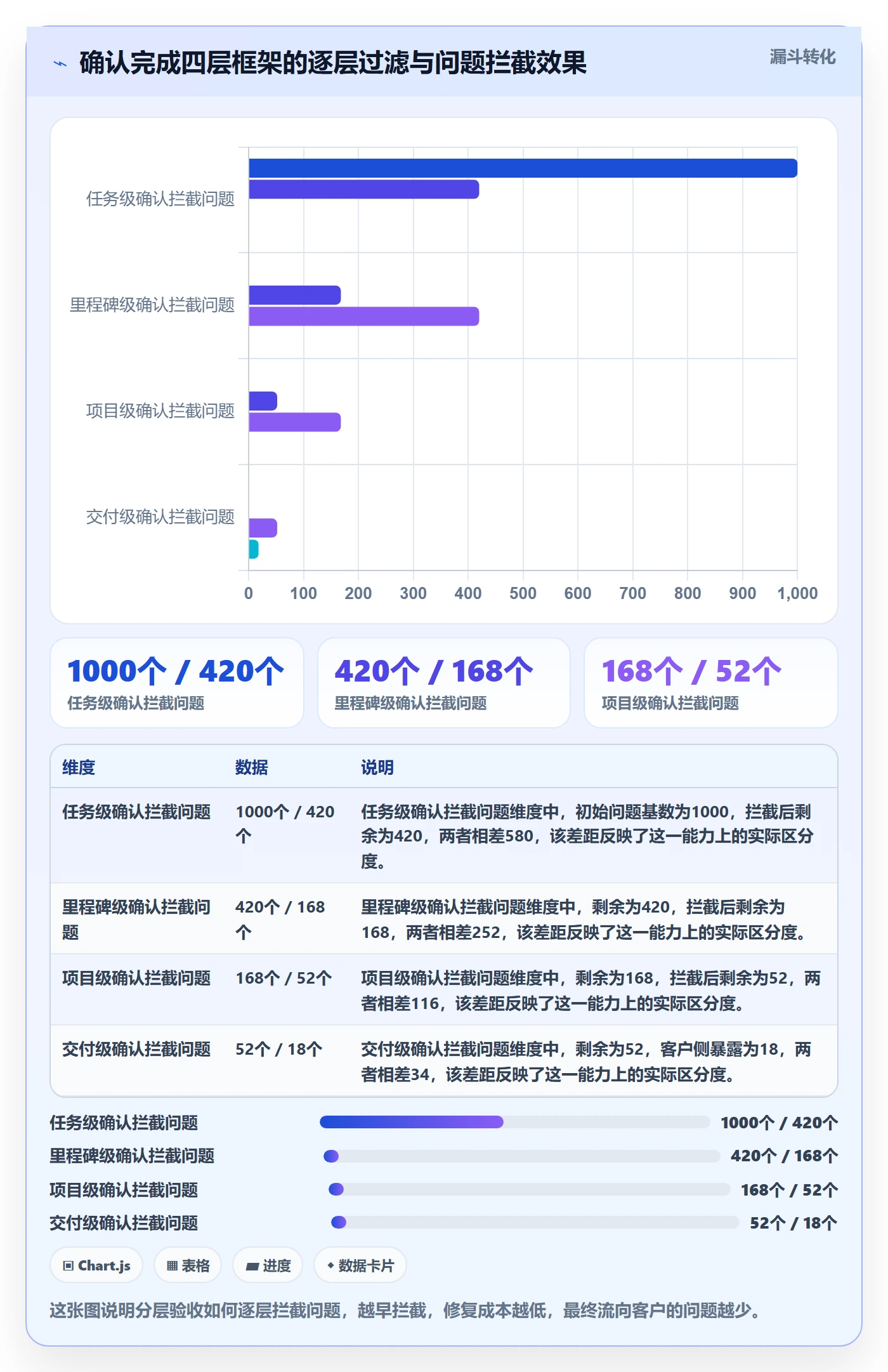 确认完成管理方法大全:管理层任务验收落地方案落地清单