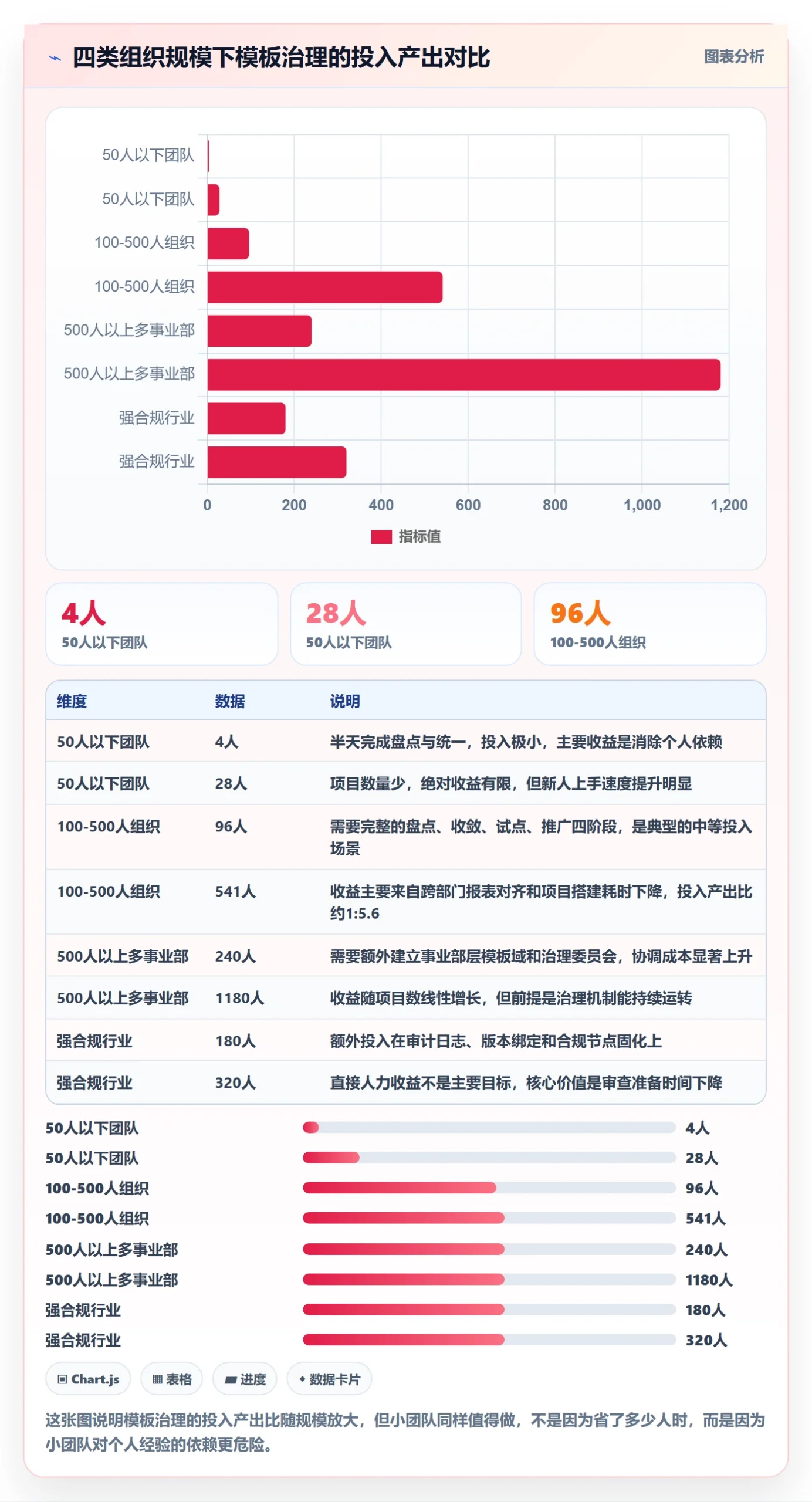 模板复用管理指南:跨部门团队如何做好项目模板,协同管理全流程