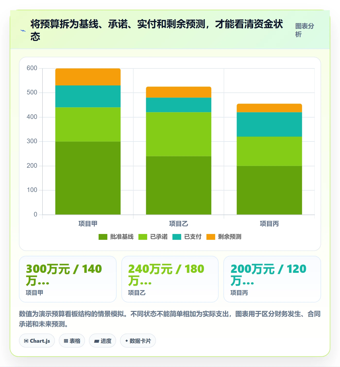 预算申请最佳实践:PMO预算管理制度设计,常见问题