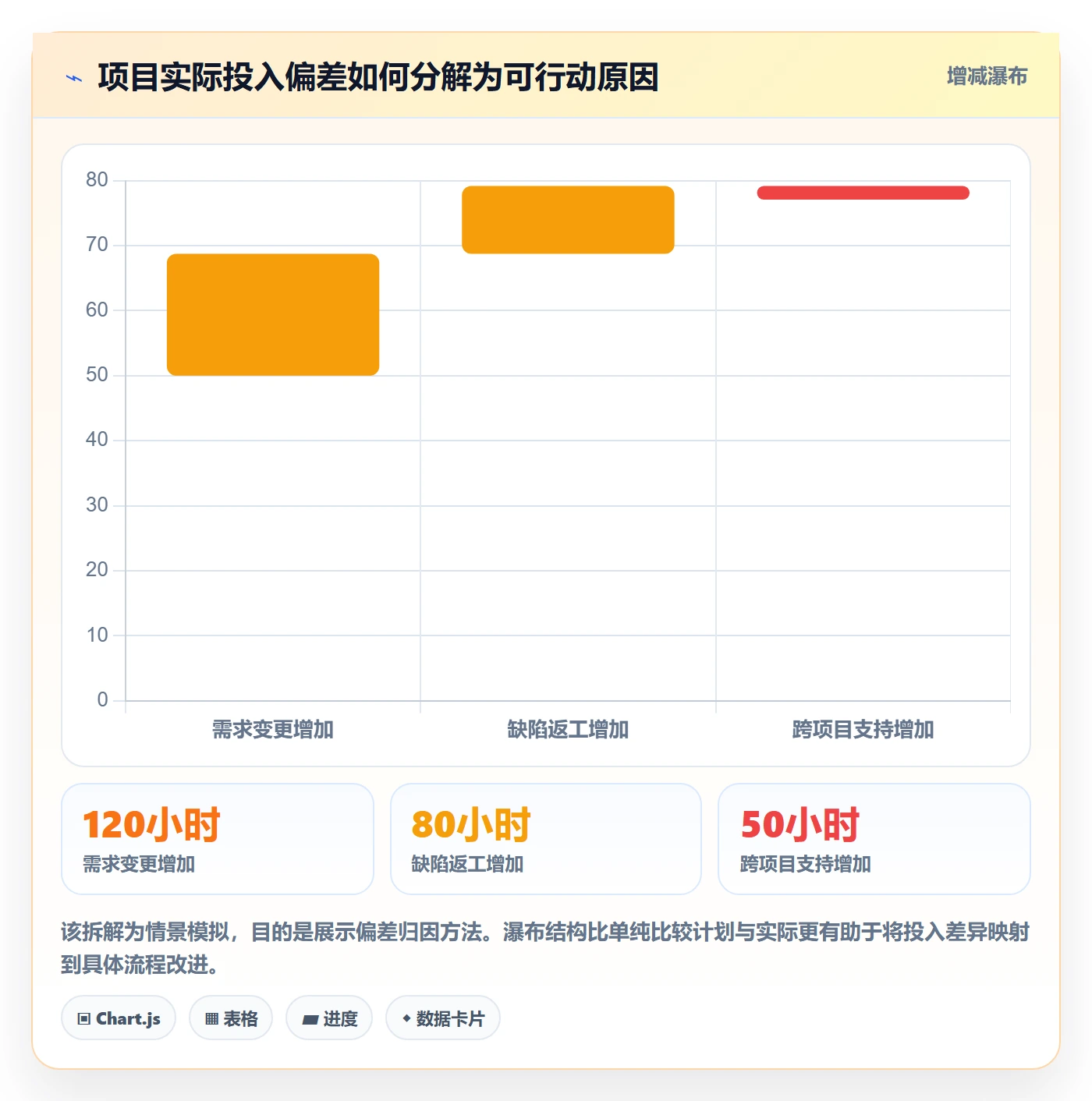 工时落地方案:企业管理者开展工时管理的制度设计案例解析