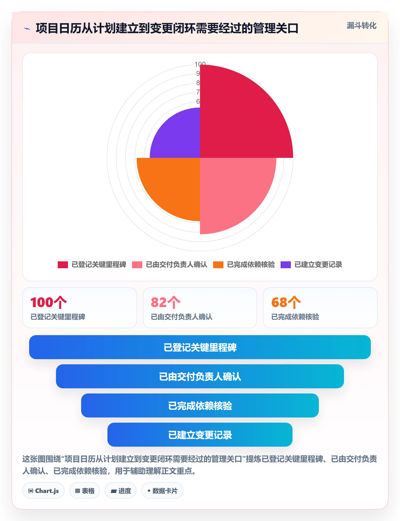 日历视图项目日历全流程:管理层制度设计与一文讲清