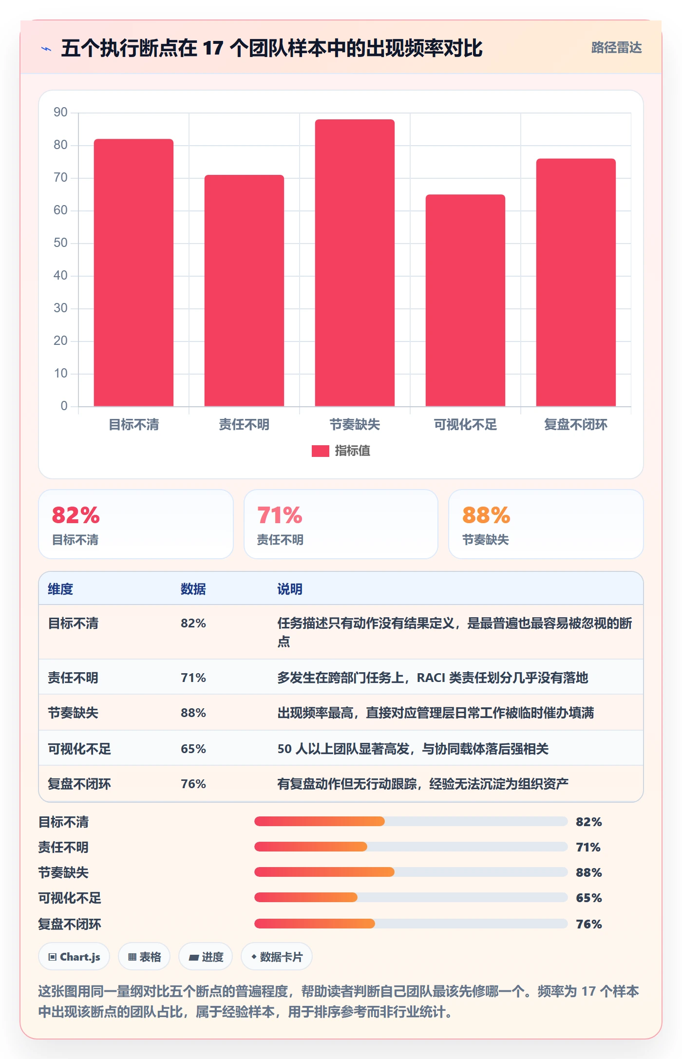 完成实操方法:管理层提升任务执行效率的落地方案方法与模板