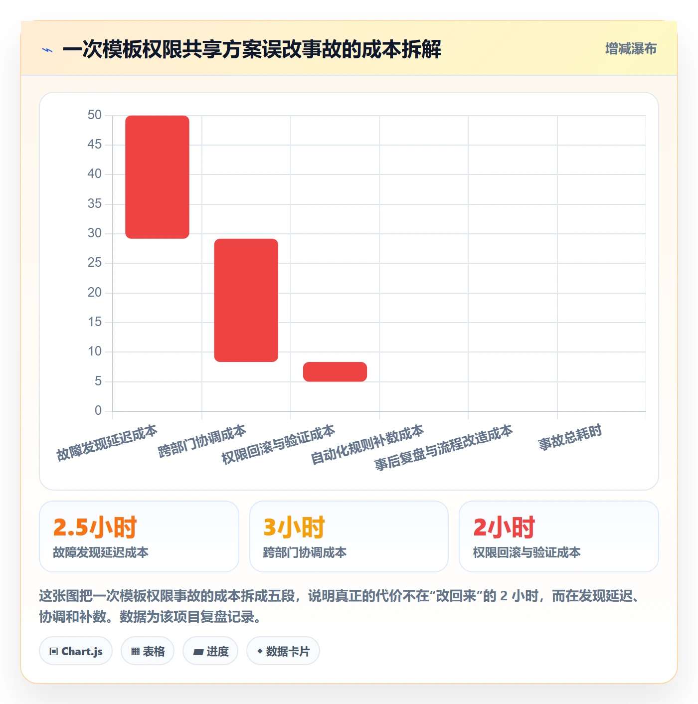 项目模板模板权限教程:项目负责人最佳实践,避坑指南