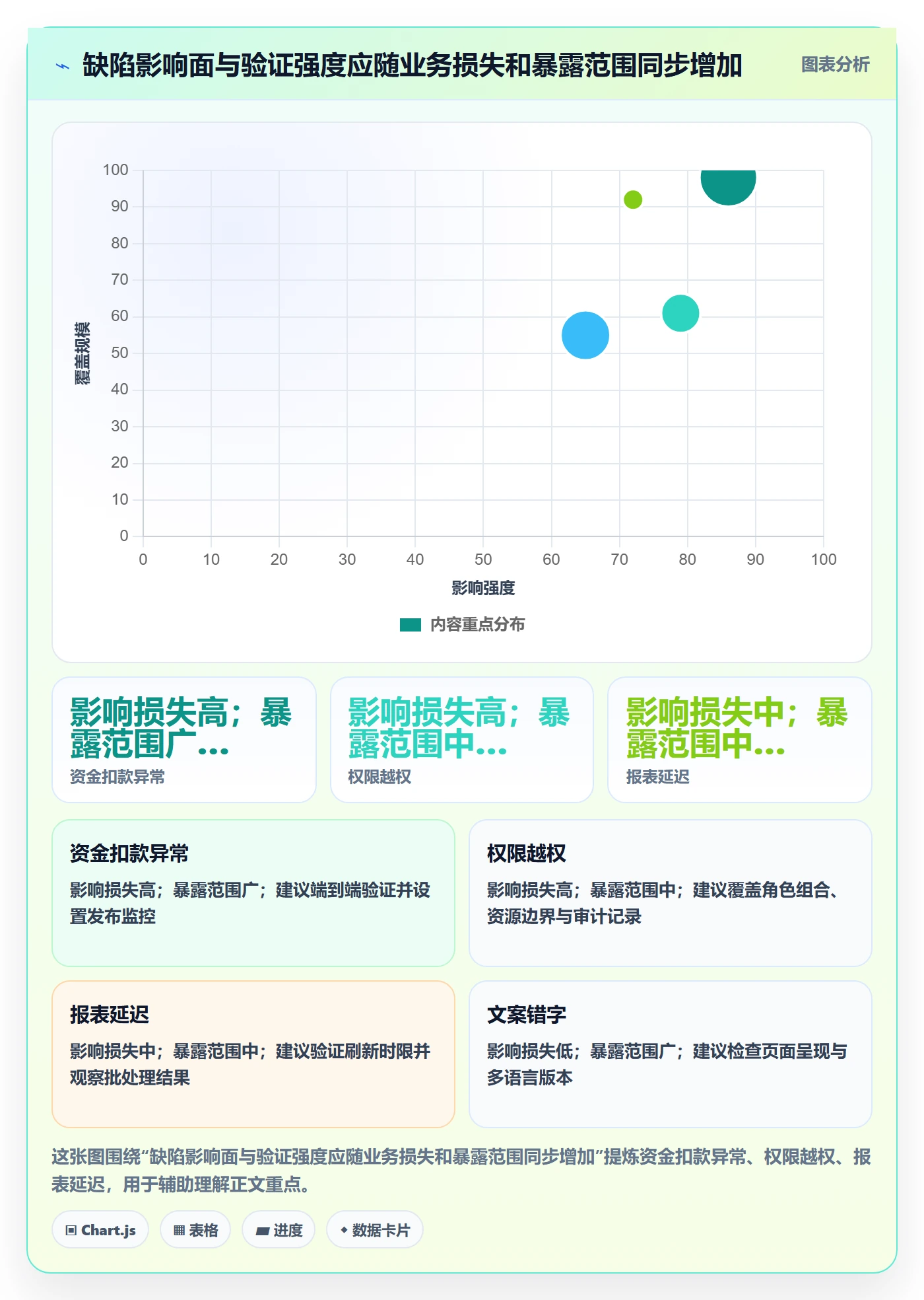 Bug / 缺陷如何做好验证？企业管理者风险控制与操作步骤