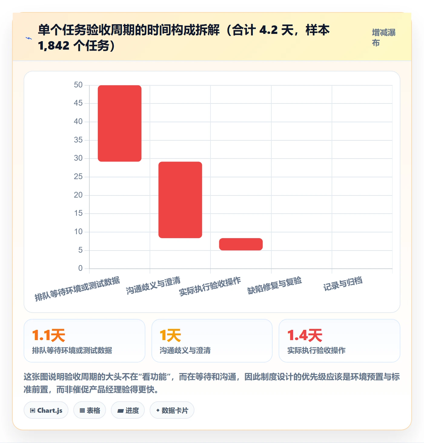 审核实操方法：产品经理提升任务验收效率的制度设计方法与模板