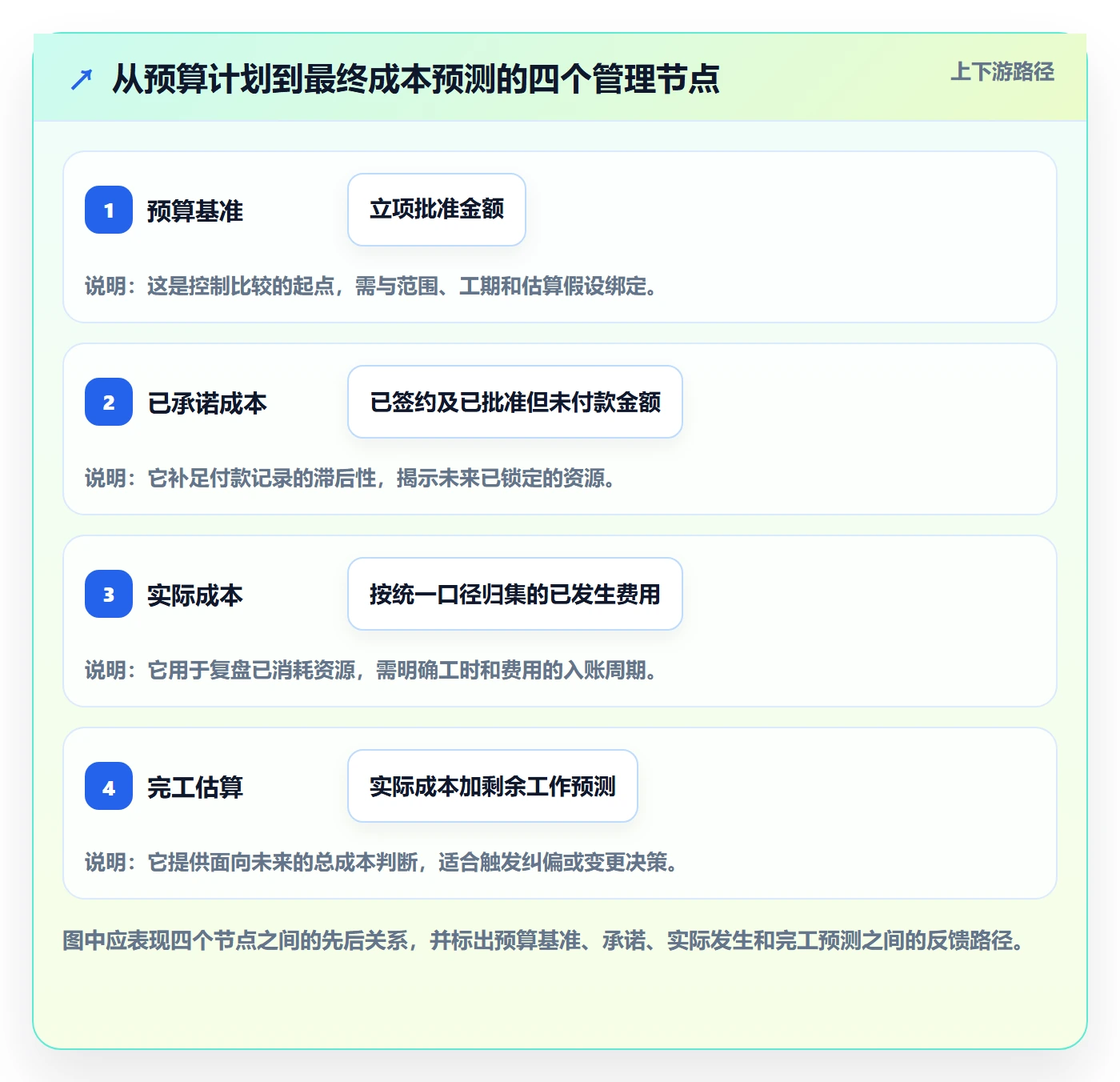 成本管理指南：项目负责人如何做好成本管理，制度设计全流程