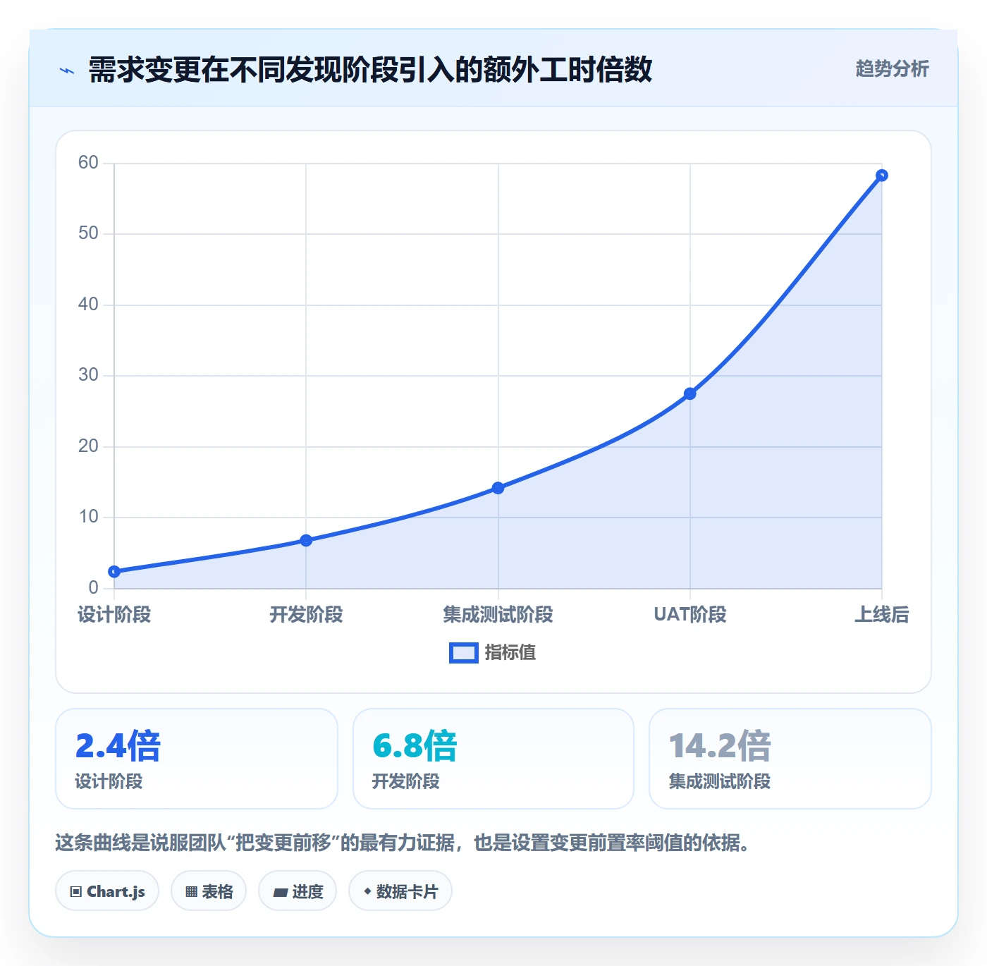 项目范围如何做好交付范围?管理层数据分析与操作步骤
