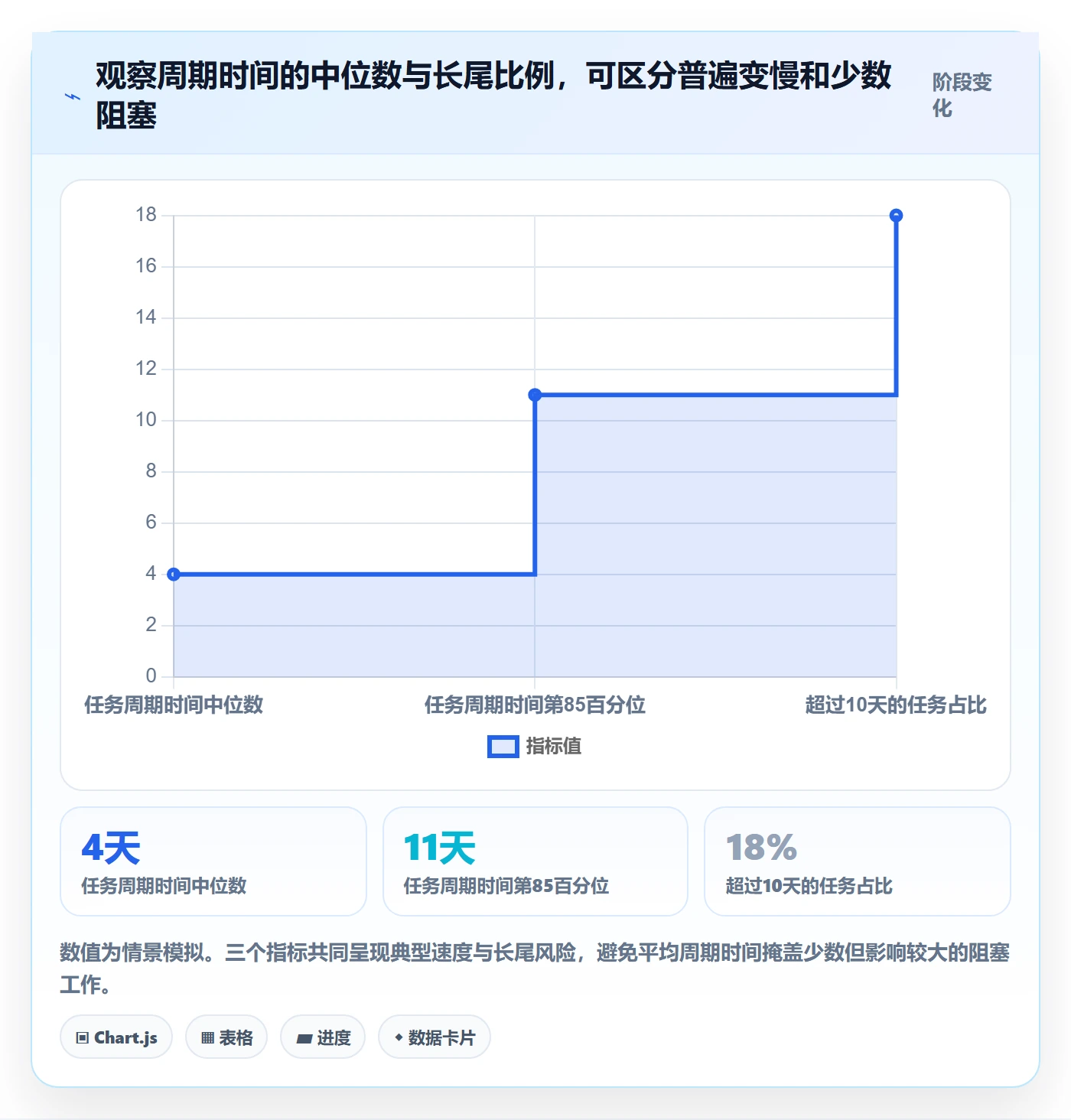 迭代怎么做?项目成员数据分析:迭代管理从0到1