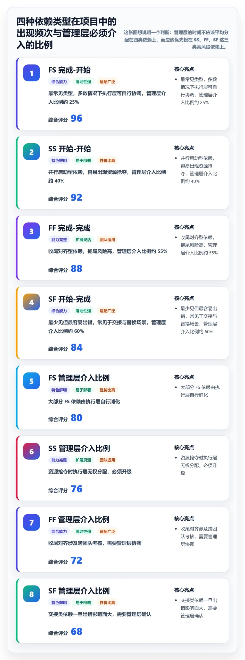 任务依赖依赖关系教程:管理层协同管理,避坑指南