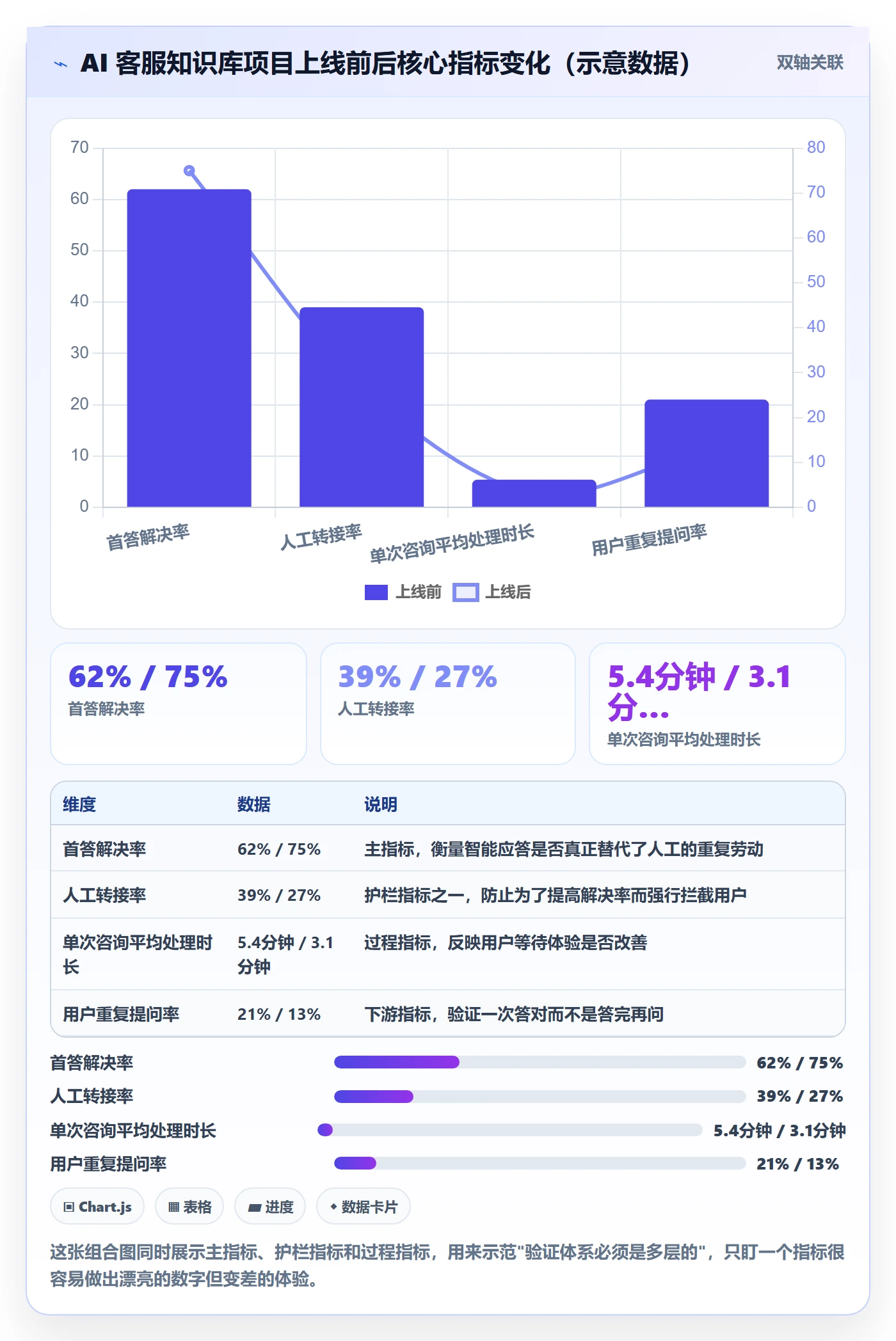 项目目标项目目标教程:产品经理落地方案,避坑指南
