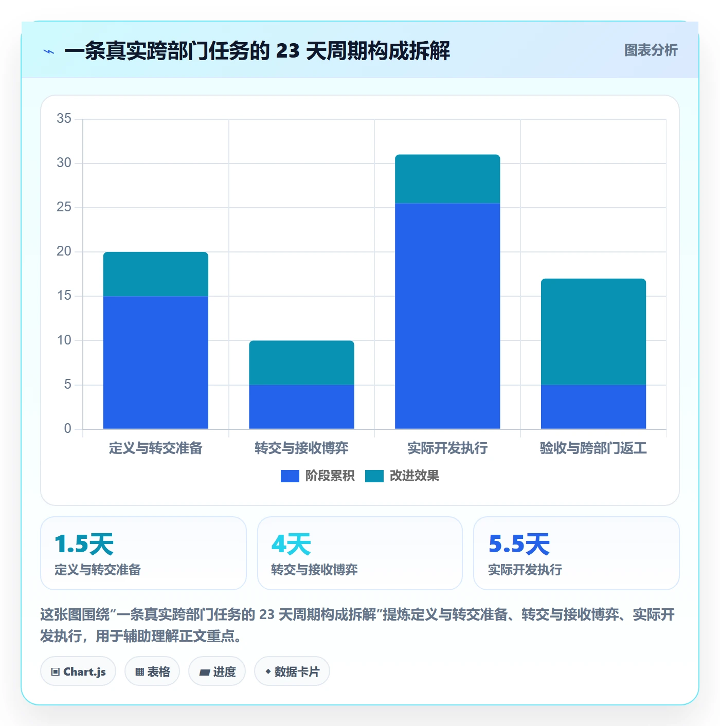 转交流程与规范：跨部门团队任务分派协同管理关键指标