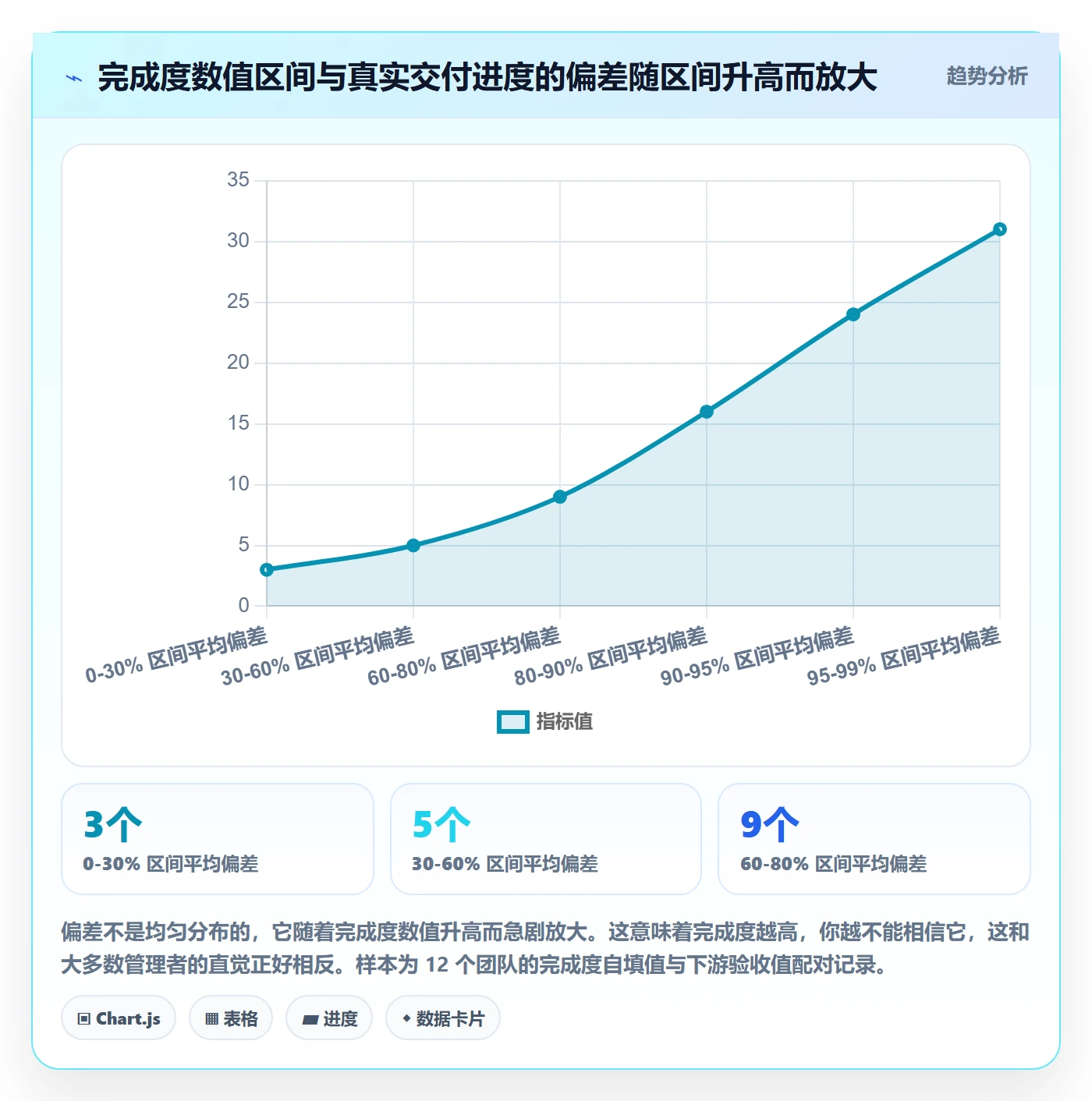 完成度流程与规范:企业管理者任务属性风险控制关键指标