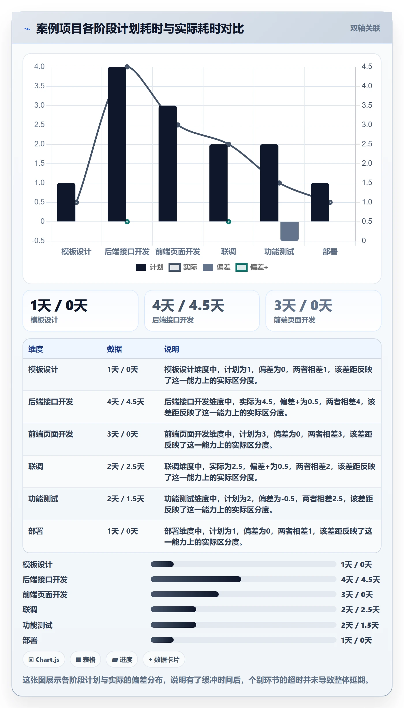 任务进度实操方法:产品经理提升进度管理效率的协同管理方法与模板
