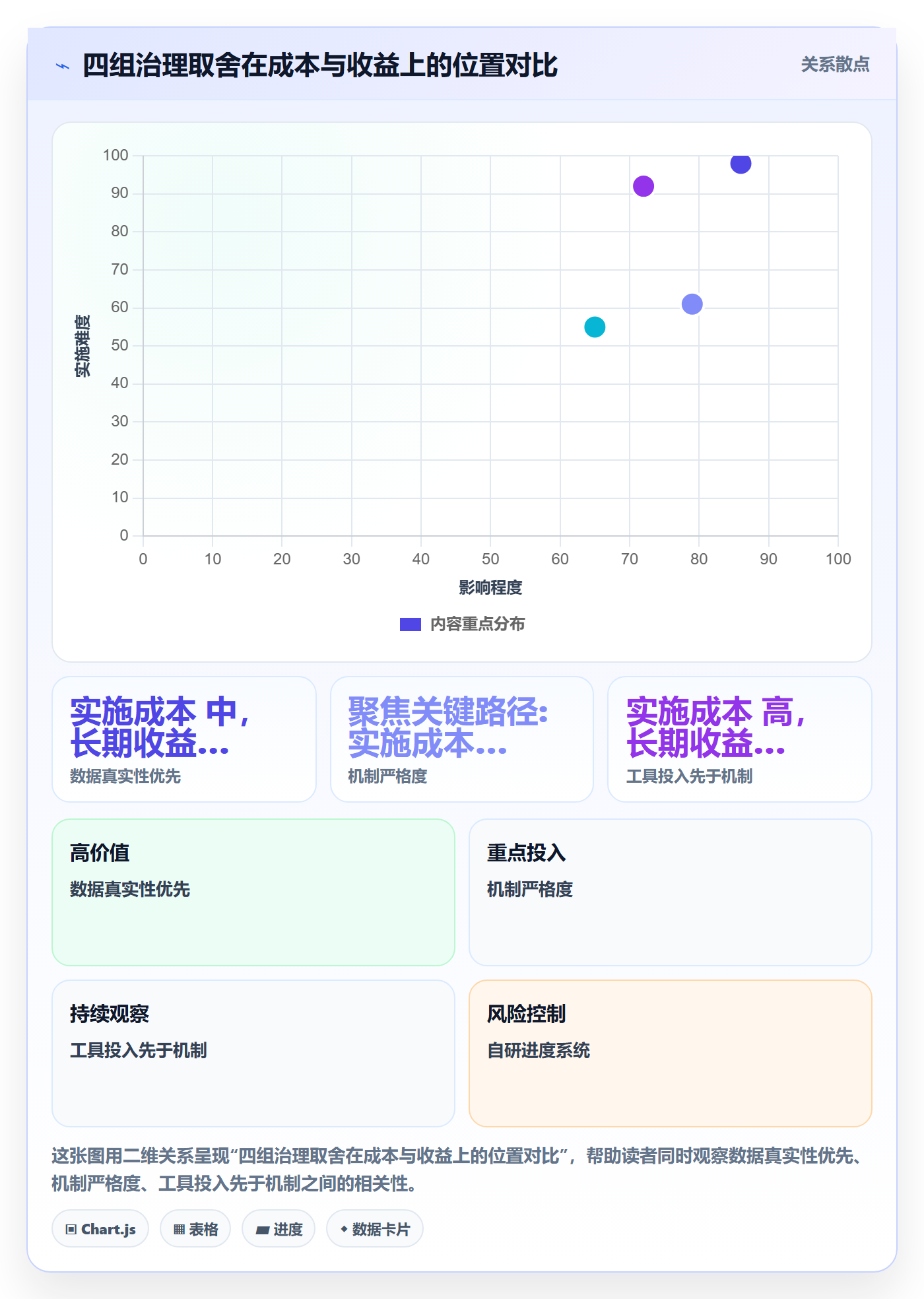 计划进度最佳实践:管理层进度管理风险控制,常见问题