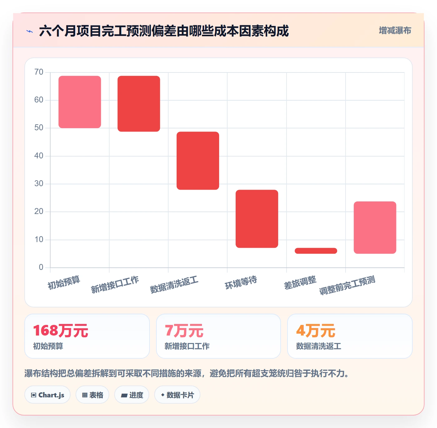 费用实操方法：实施团队提升成本管理效率的协同管理方法与模板