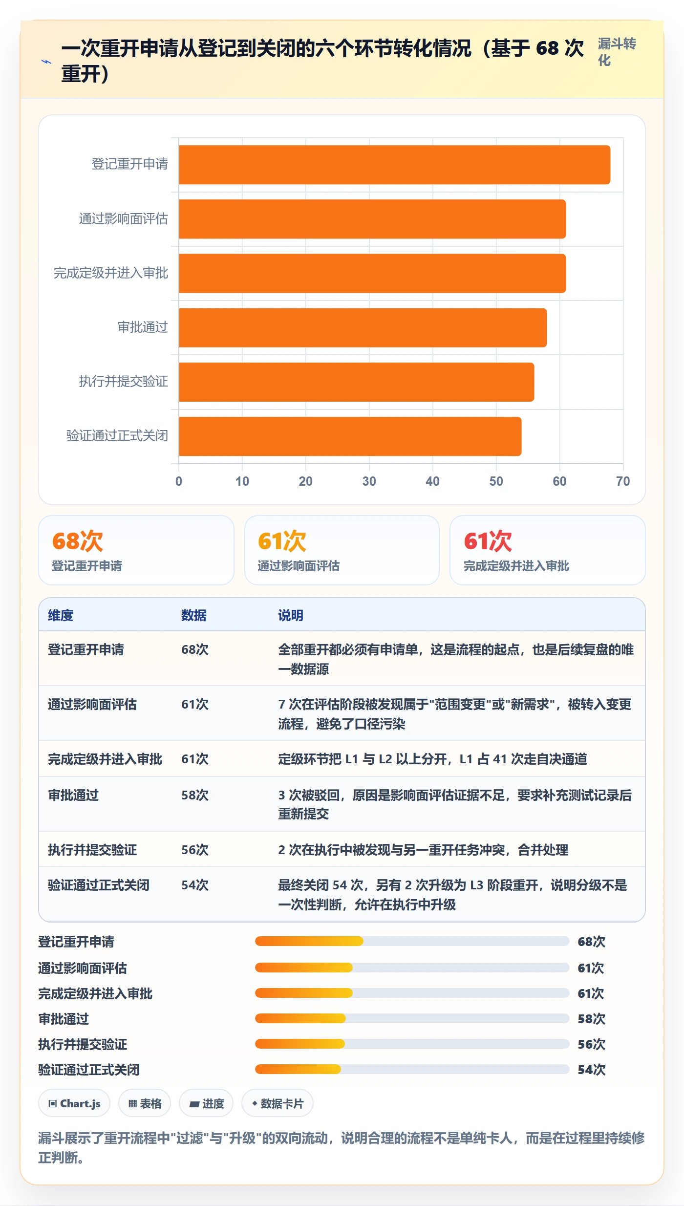任务执行如何做好重开?实施团队效率提升与操作步骤