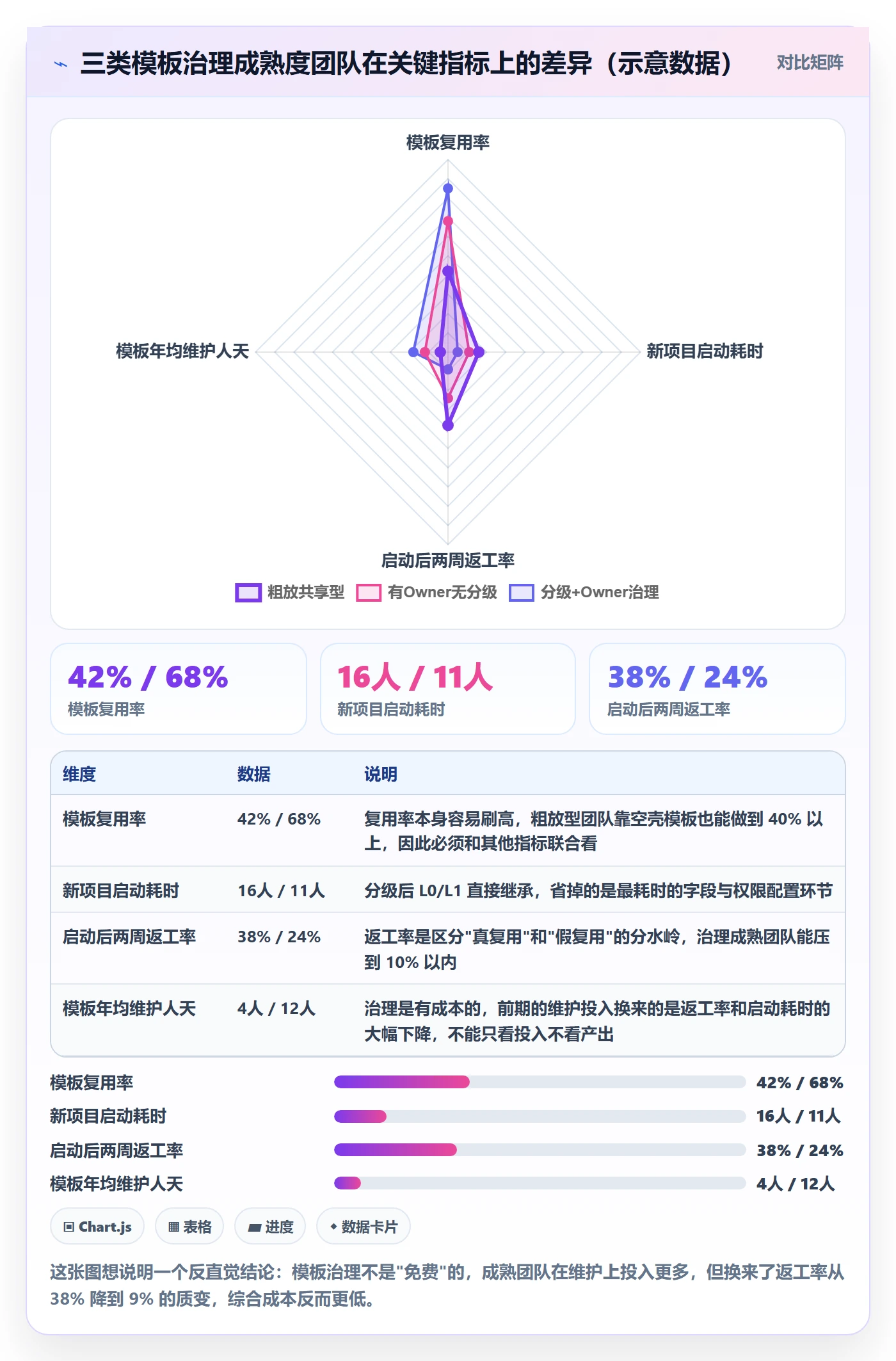 项目模板如何做好模板复用？实施团队风险控制与操作步骤