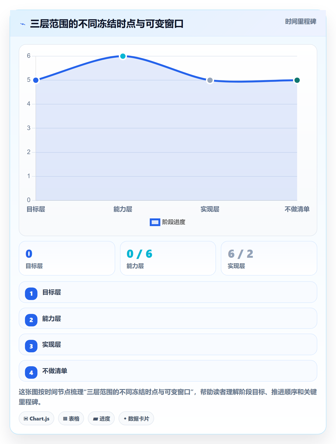 项目范围如何做好范围定义?项目成员最佳实践与操作步骤