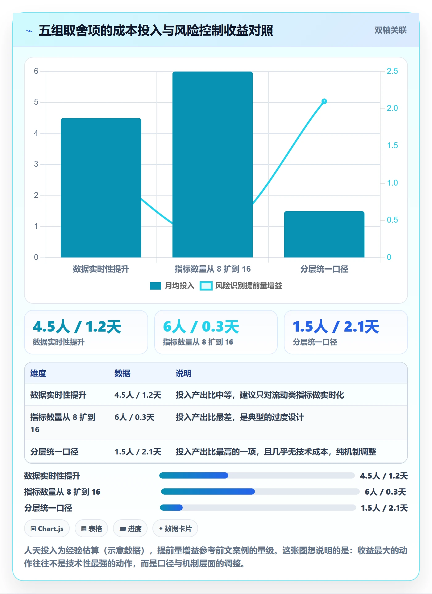 跟踪流程与规范：产品经理进度跟踪风险控制关键指标