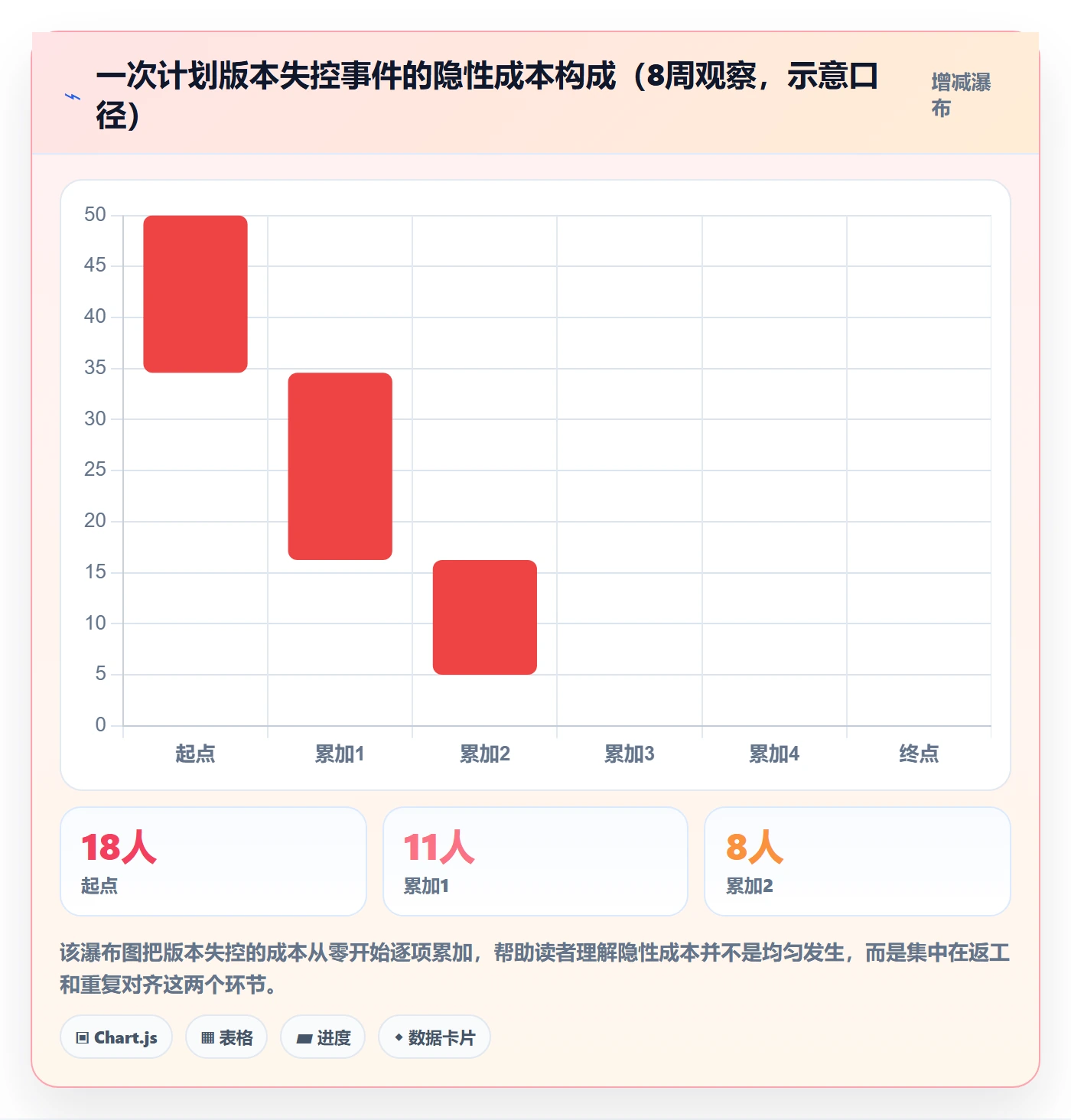 计划版本流程与规范:项目负责人项目规划实操方法关键指标