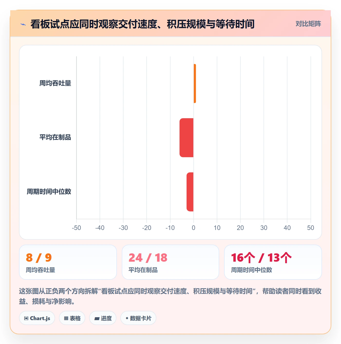 Kanban最佳实践：企业管理者看板落地方案，常见问题