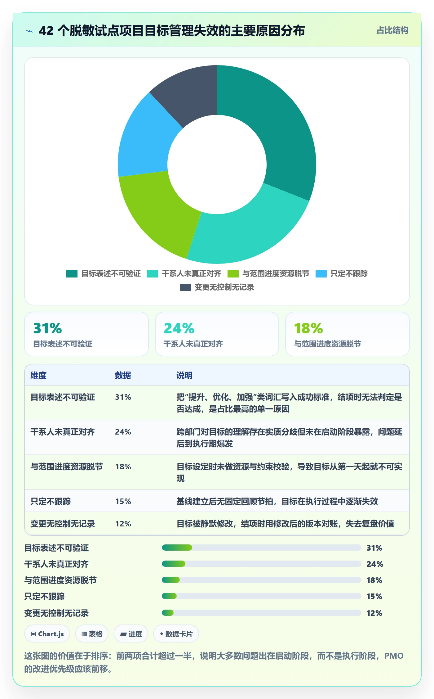 项目目标怎么做?PMO流程优化:项目目标从0到1