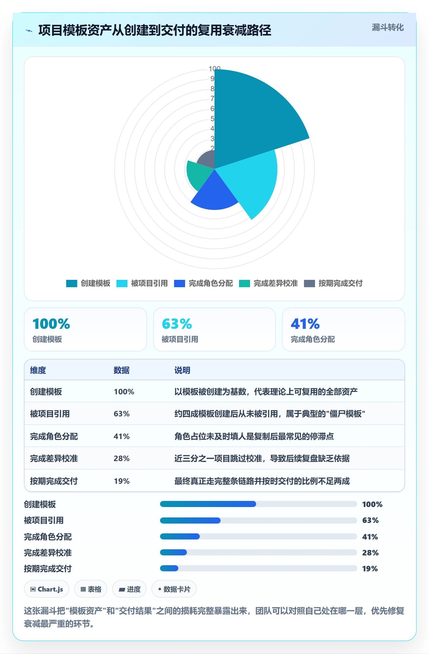 项目模板复制项目全流程：跨部门团队效率提升与一文讲清