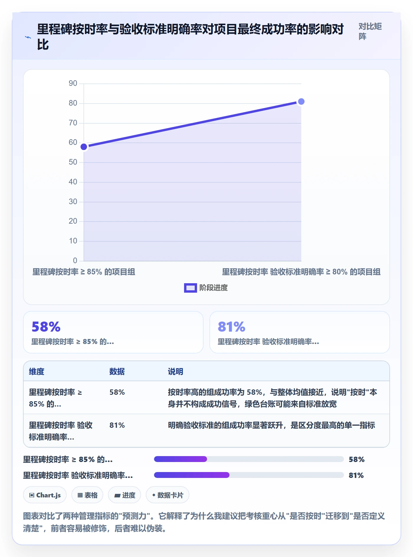 里程碑管理指南:跨部门团队如何做好项目阶段,落地方案全流程