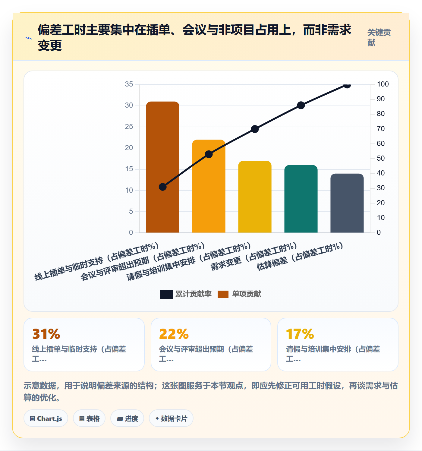 可用工时实操方法：产品经理提升人力资源计划效率的数据分析方法与模板