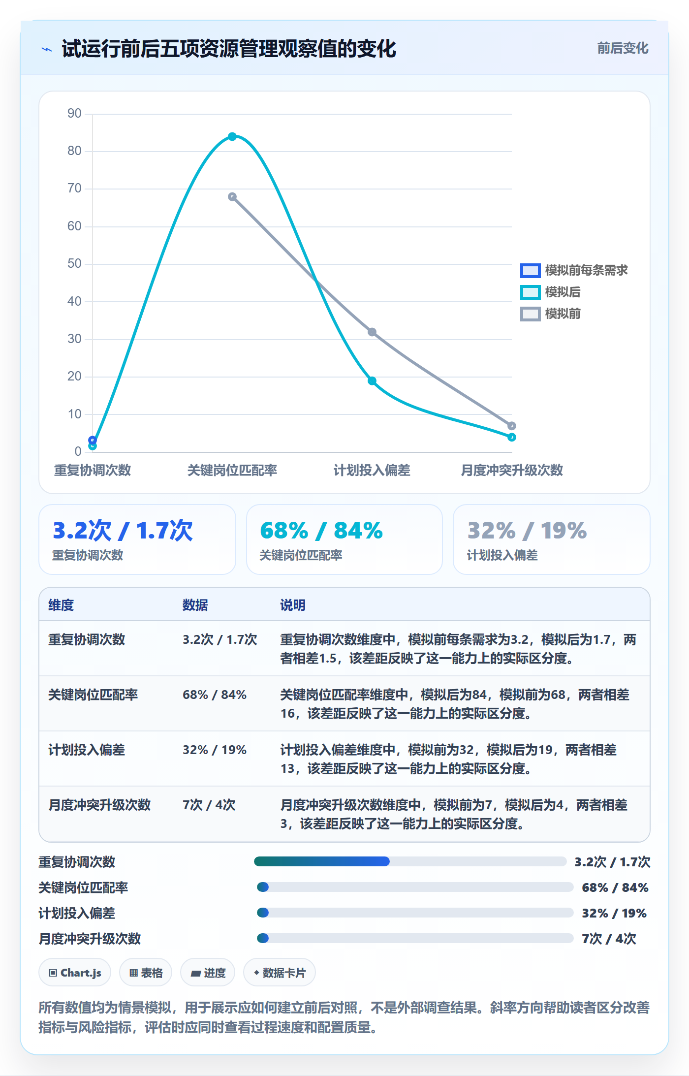 资源管理资源池全流程:项目经理效率提升与一文讲清