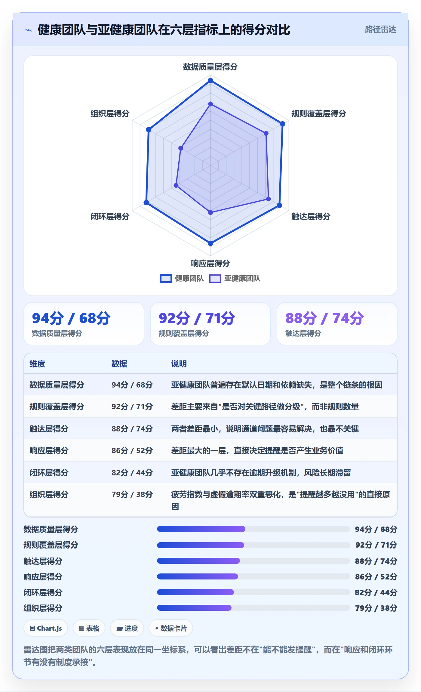 到期提醒流程与规范:项目成员任务提醒风险控制关键指标