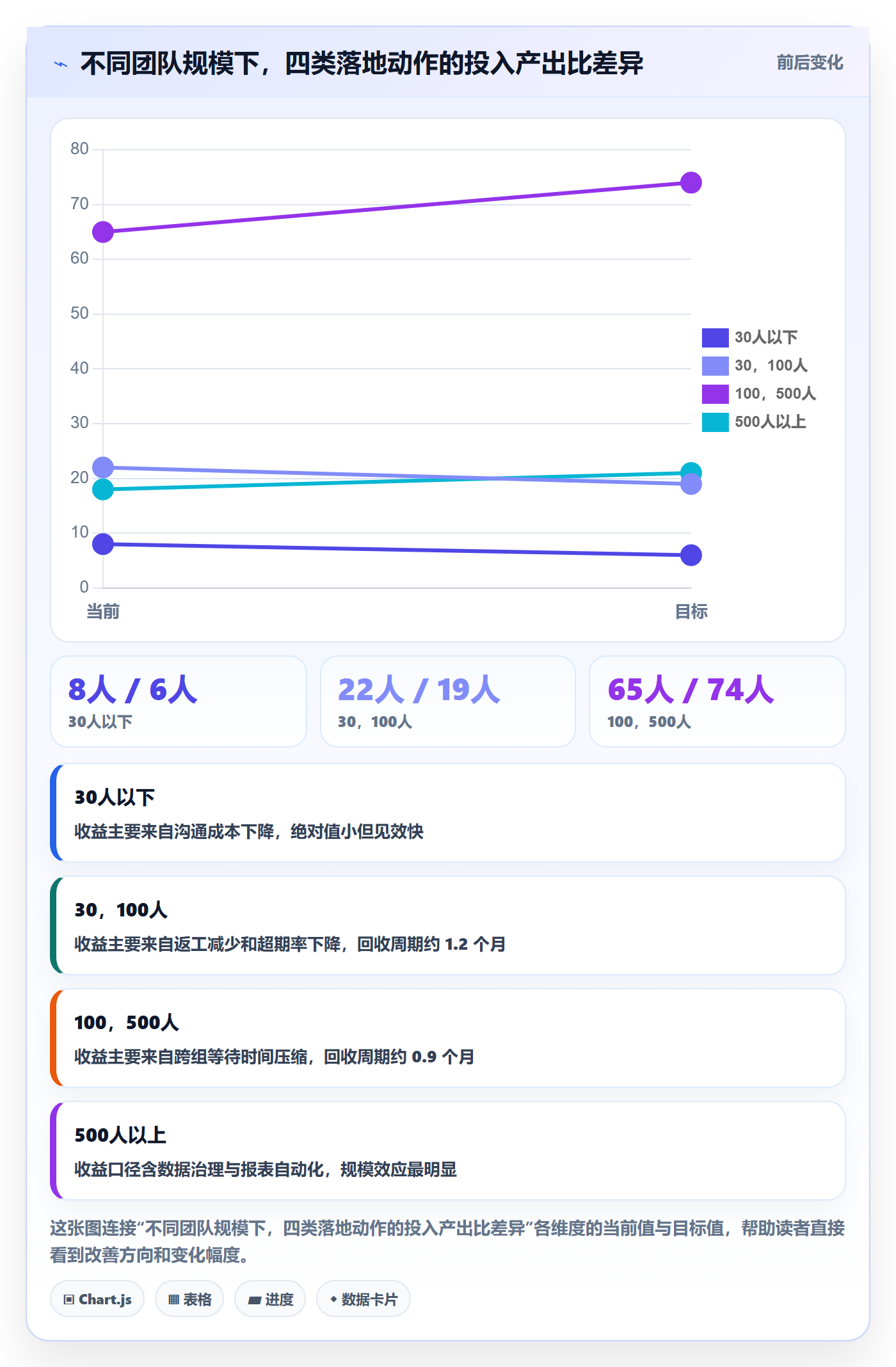 负责人落地方案:研发团队开展任务管理的协同管理案例解析