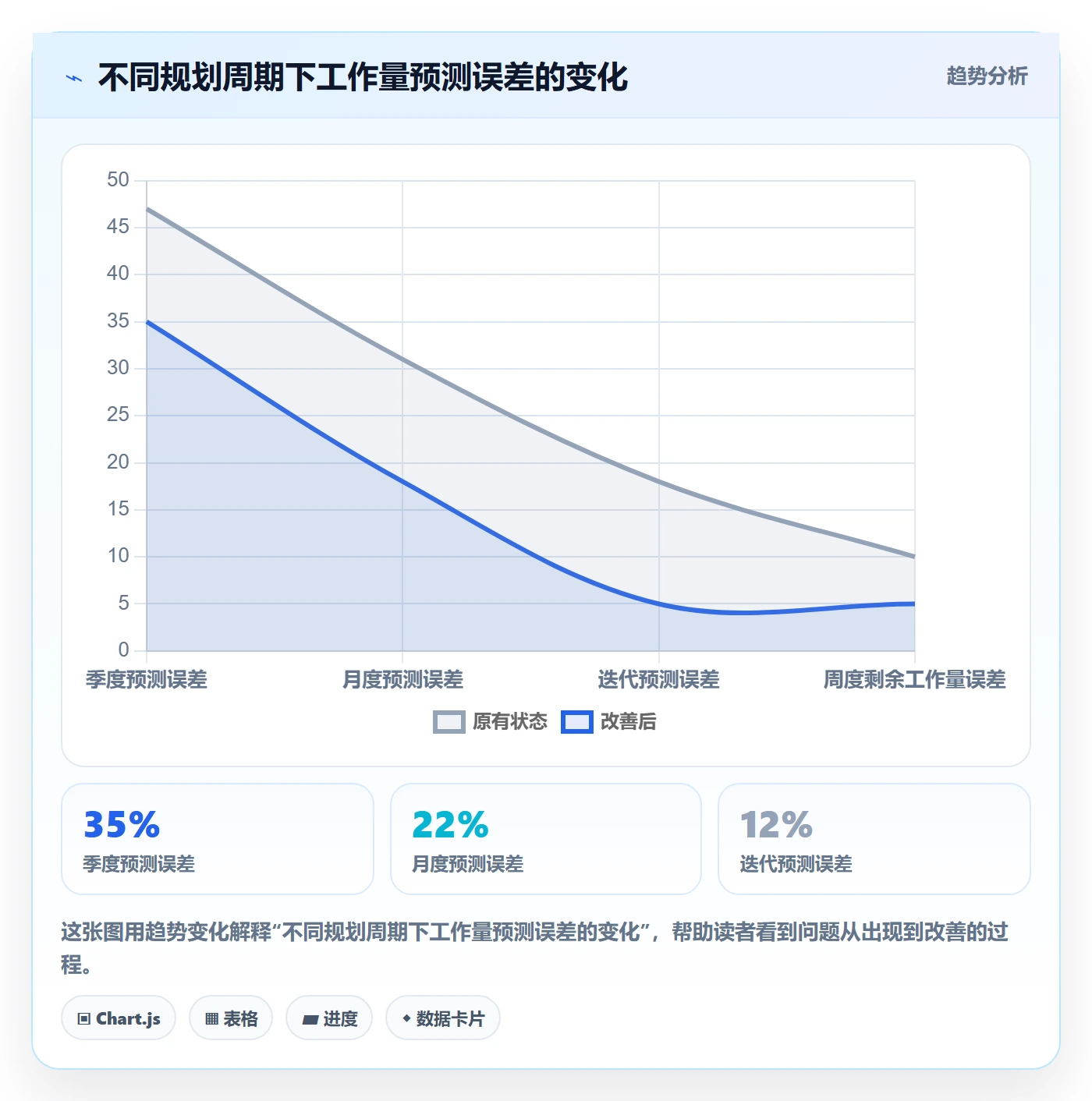 工作量管理方法大全：产品经理人力资源计划数据分析落地清单