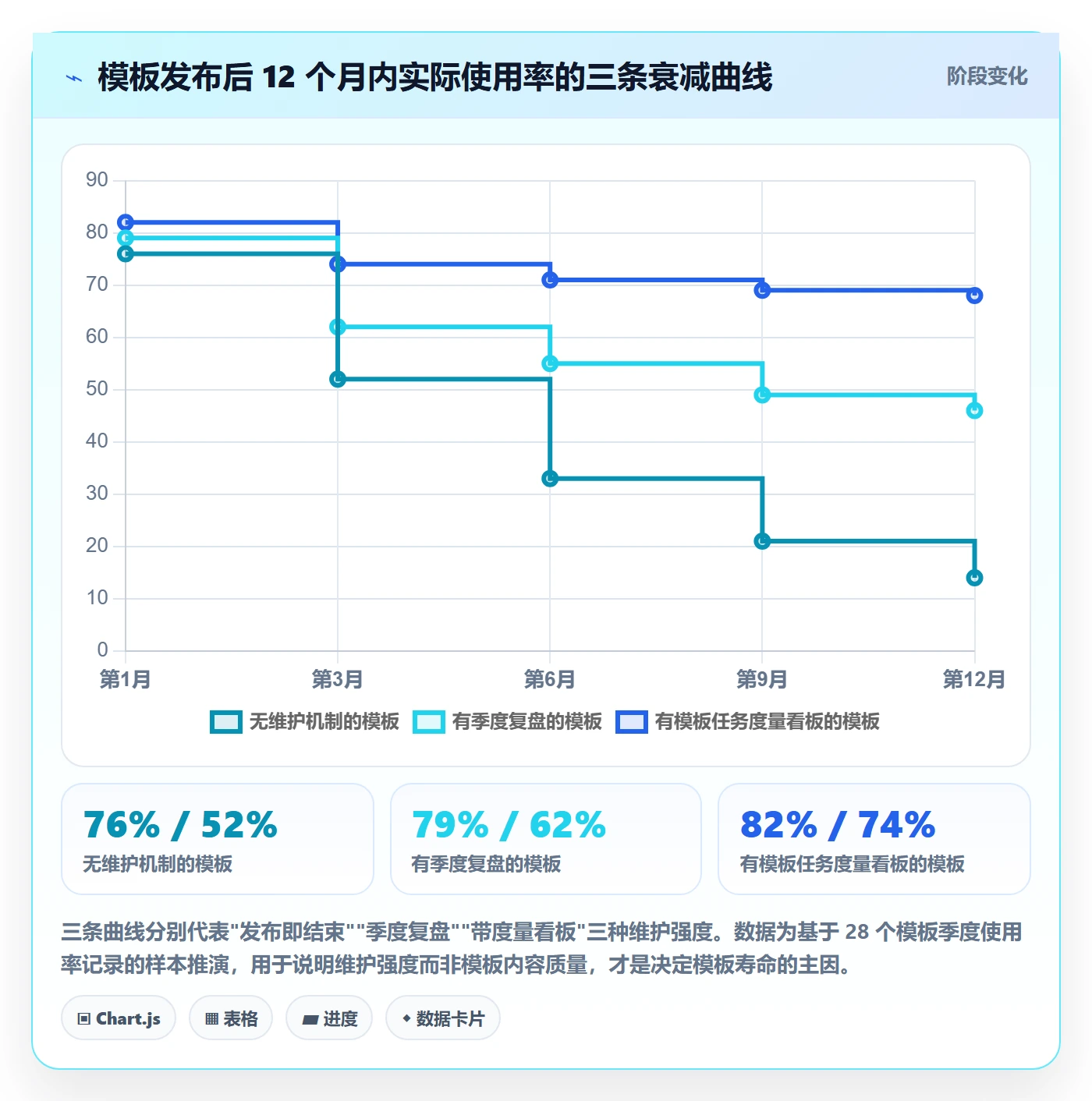 项目模板如何做好模板任务?产品经理协同管理与操作步骤
