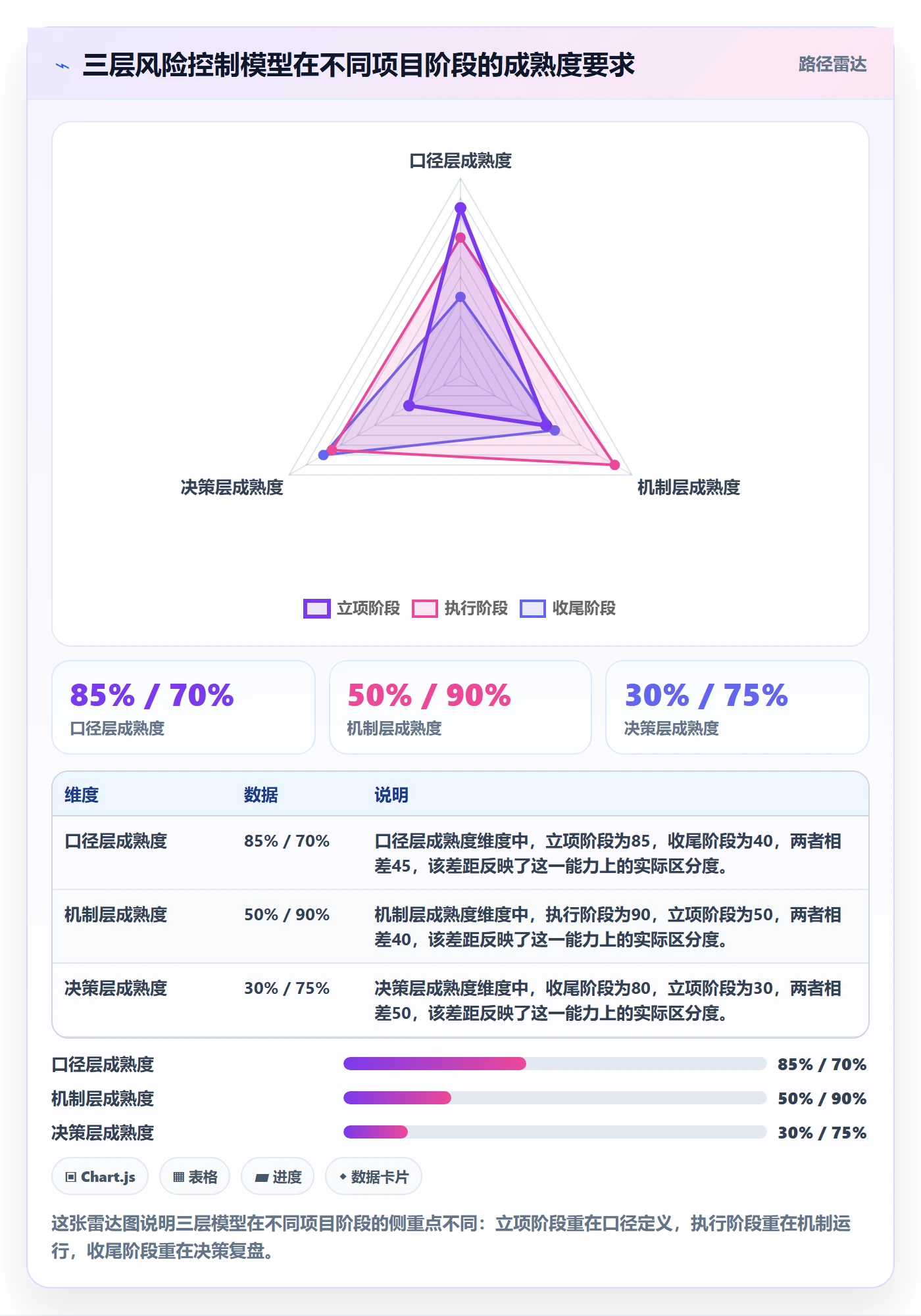 任务进度落地方案：跨部门团队开展进度管理的风险控制案例解析
