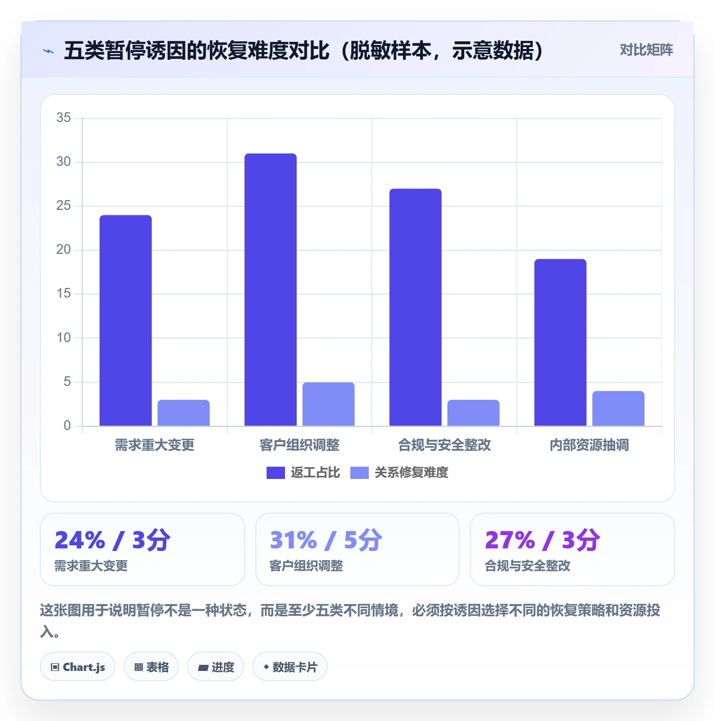 暂停管理指南:实施团队如何做好任务执行,风险控制全流程